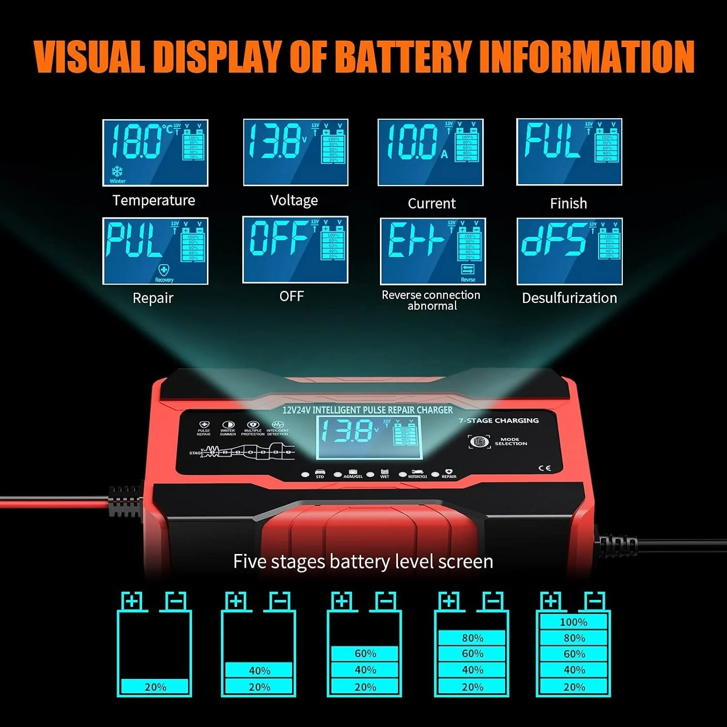 10 Amp Auto Battery Charger for 12V and 24V Cars, Motorcycles, Trucks, and Vans - Image 5