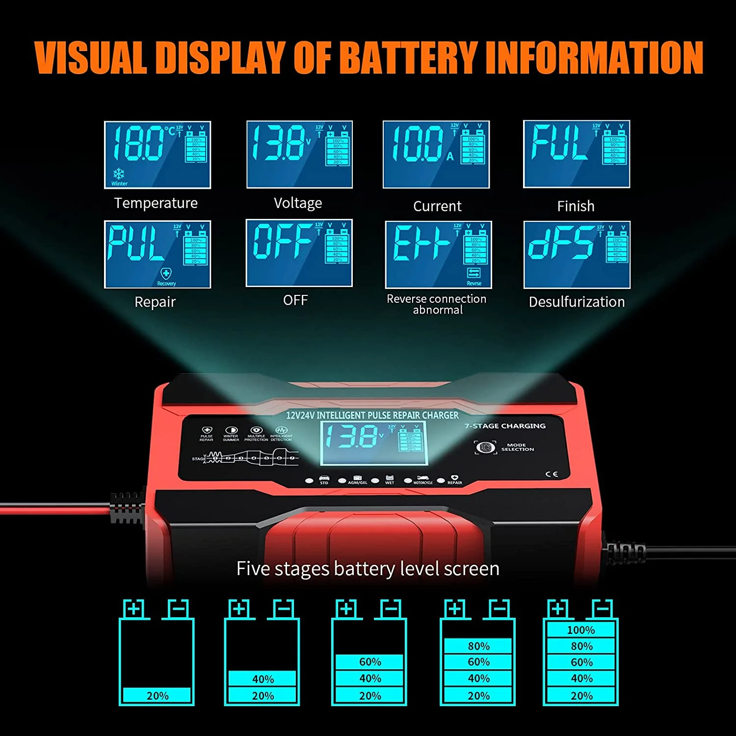 10 Amp Auto Battery Charger for 12V and 24V Cars, Motorcycles, and Trucks - Image 5