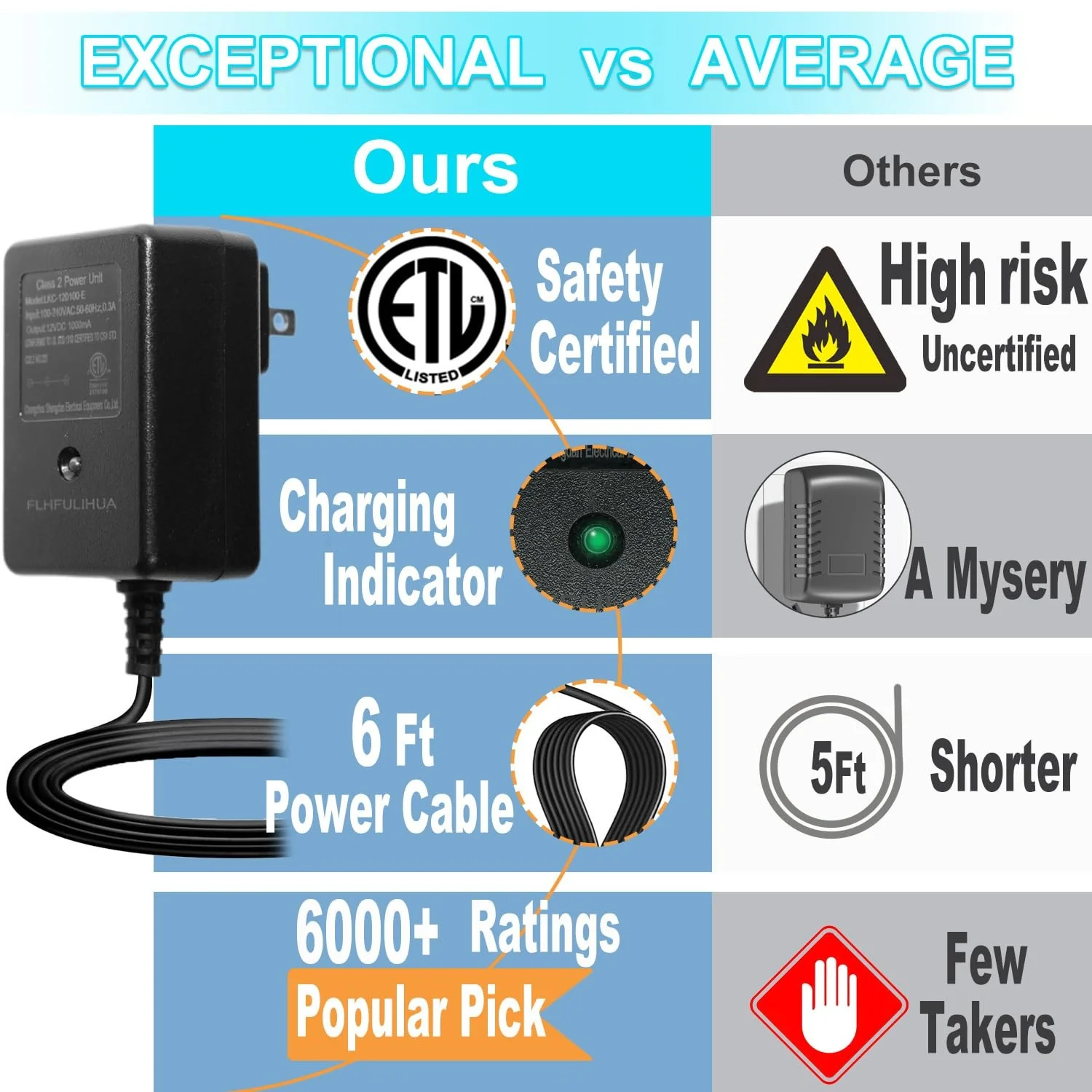 12 Volt Battery Charger for Kids Ride-On Toys and Cars - Image 2