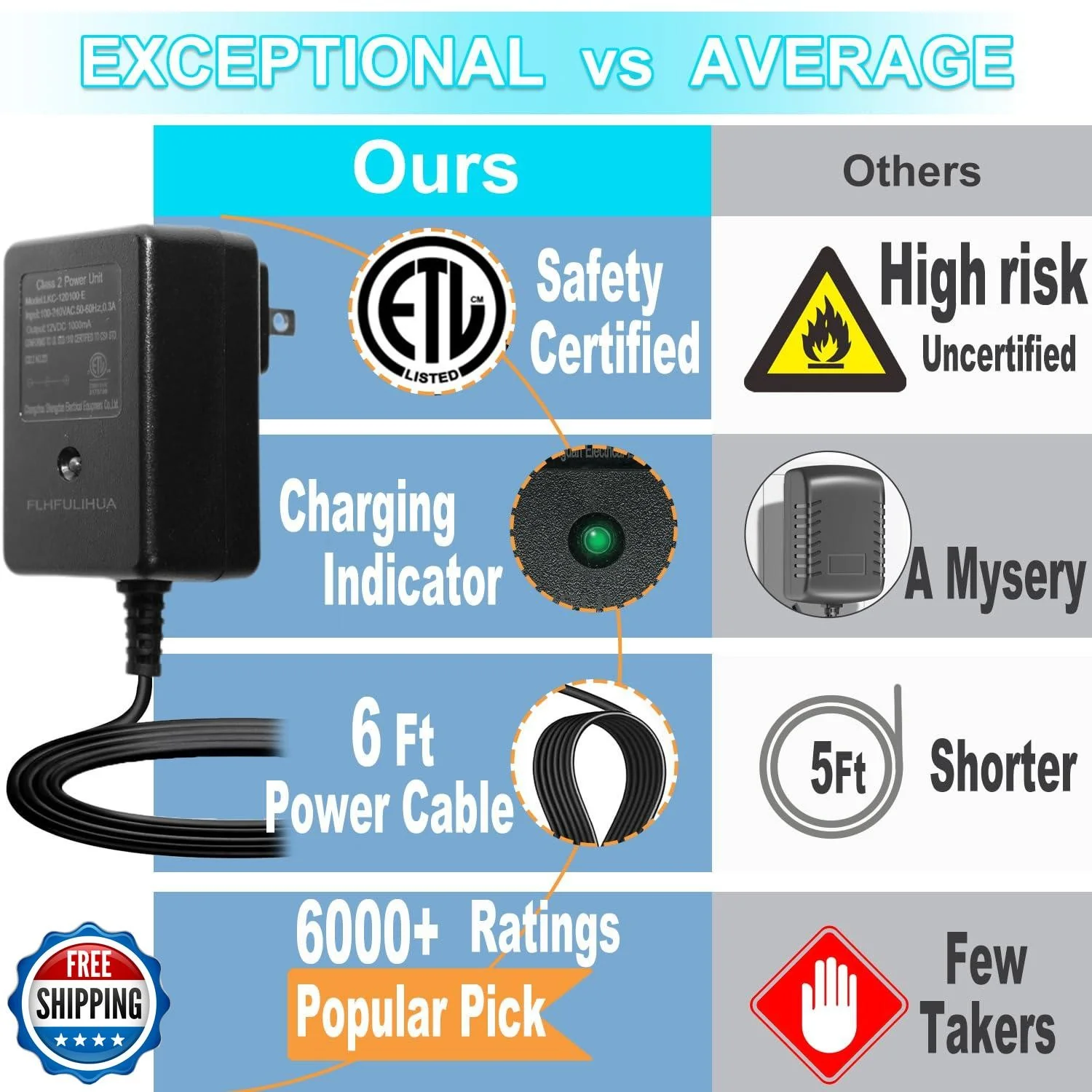 12 Volt Battery Charger for Kids Ride-On Toys and Cars - Image 2