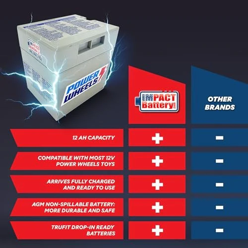 12 Volt Replacement Battery for Power Wheels Toys - Image 4