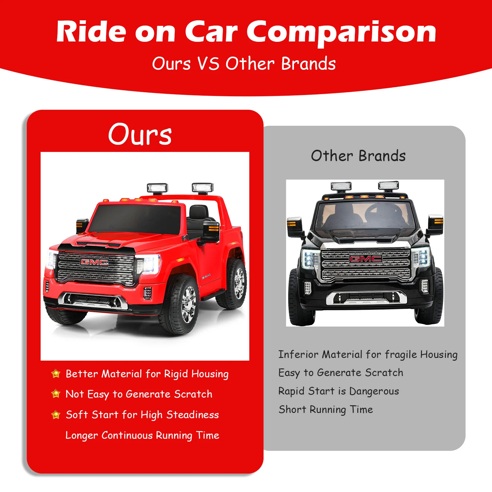 12V 2-Seater Licensed GMC Kids Electric Ride-On Truck with Remote Control and Storage Box, Red - Image 11