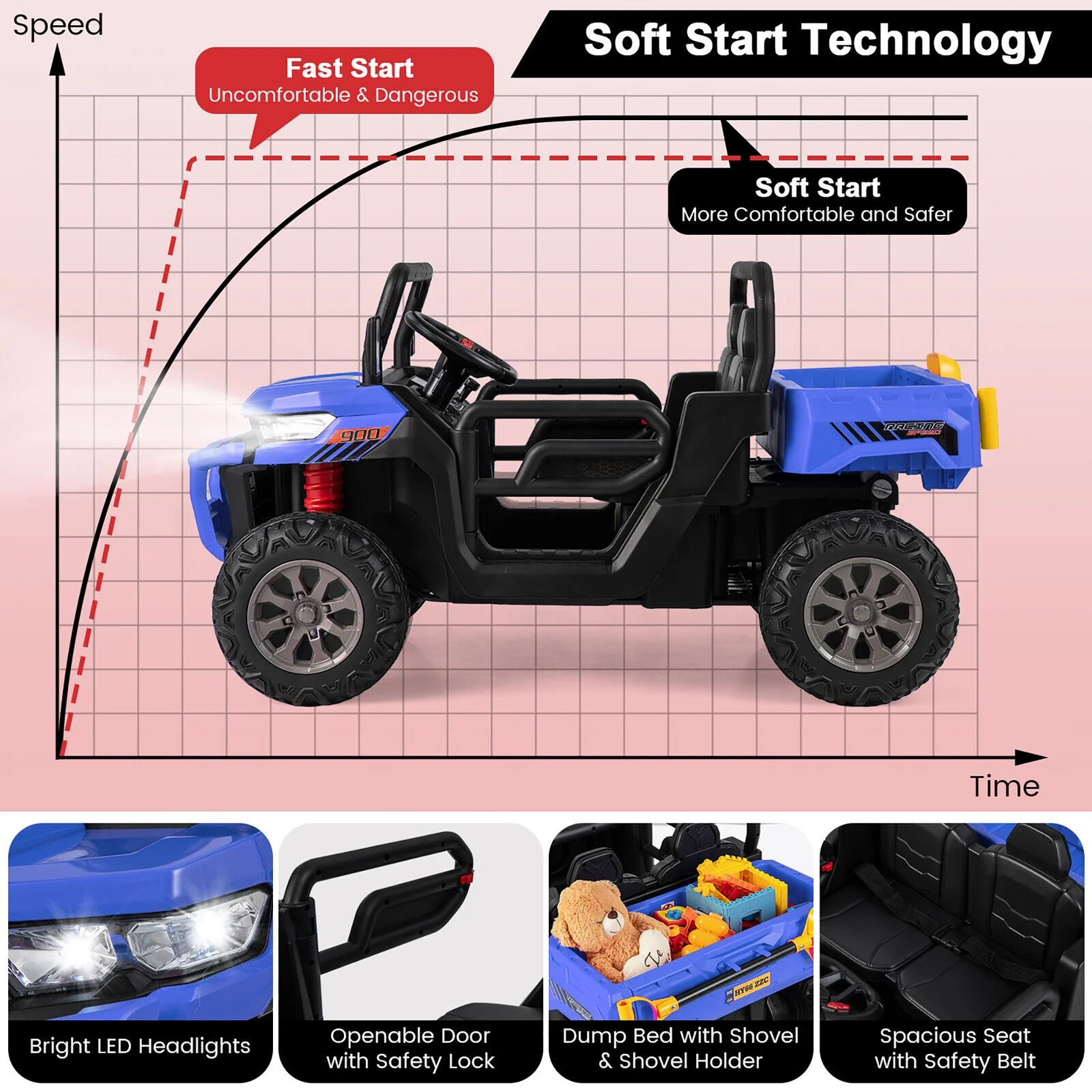 12V 2-Seater Electric Ride-On UTV Dump Truck with Remote Control, Dump Bed, and Shovel – Blue - Image 5