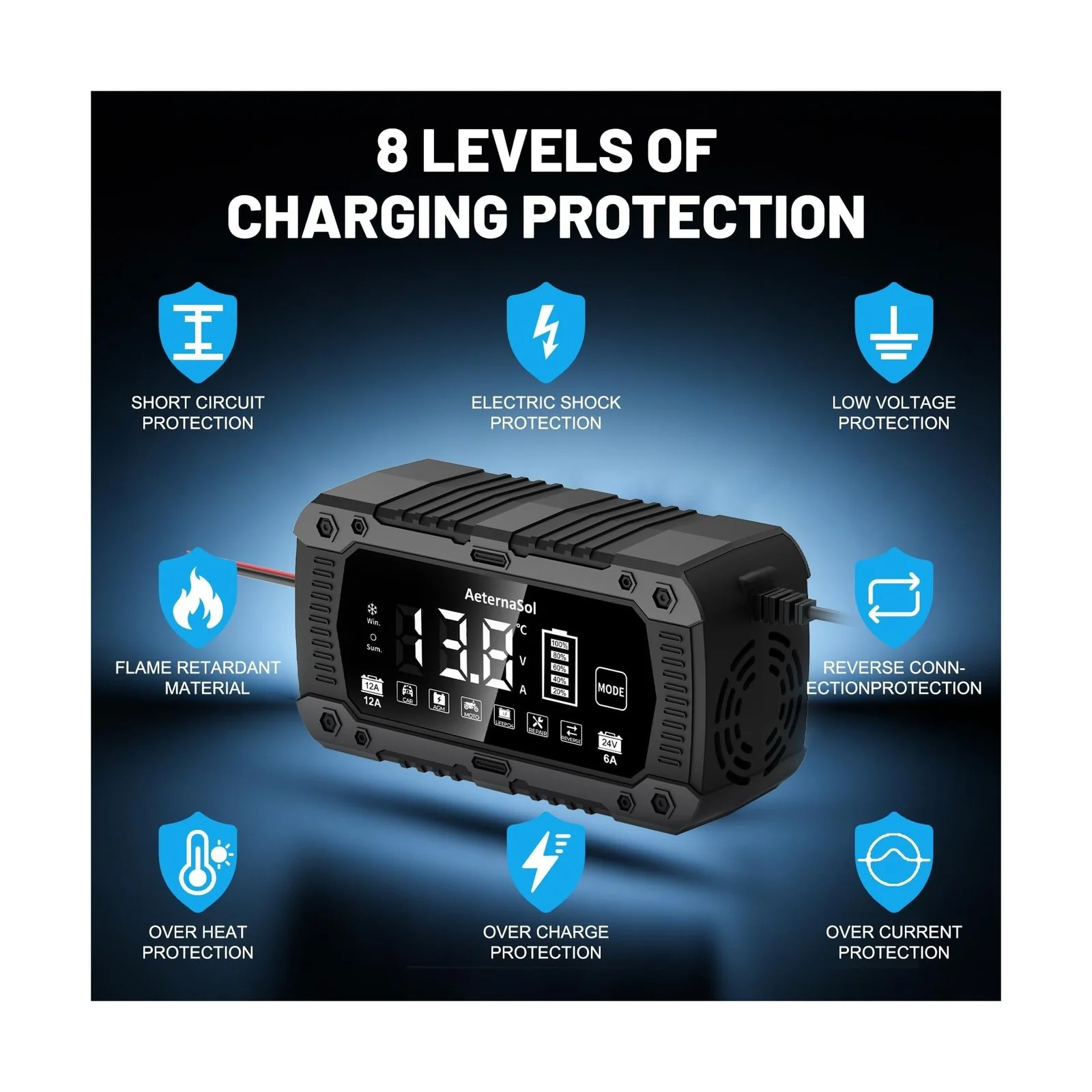 12A Automatic Smart Battery Charger for 12V and 24V Systems - Image 7