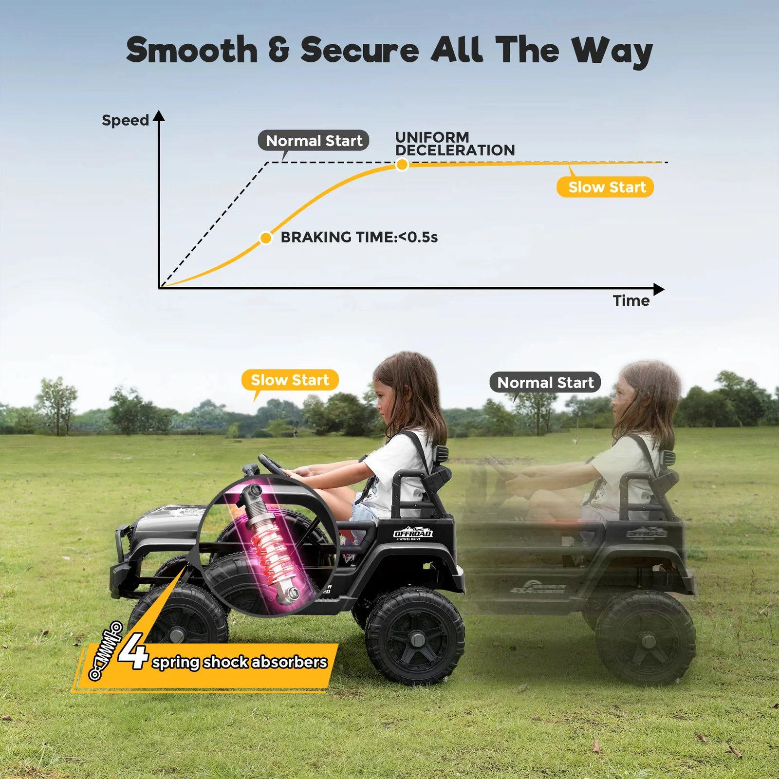 12V 7AH Battery-Powered Electric Ride-On Truck for Kids with 3 Speeds and Parental Control - Image 6