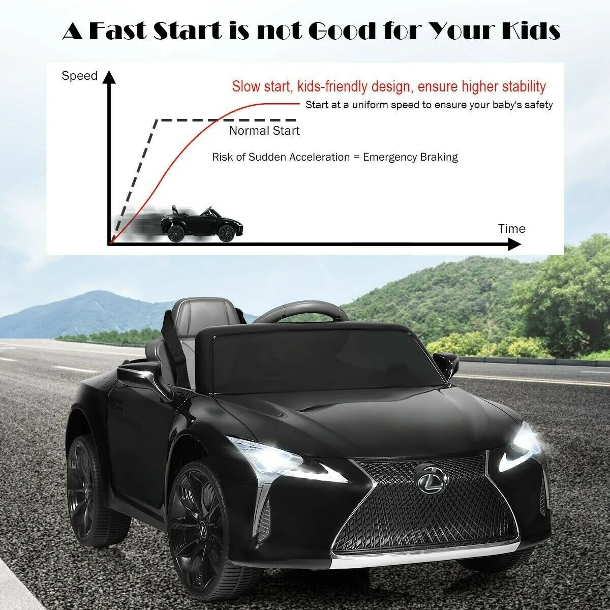12V Children's Ride-On Lexus LC500 Licensed Remote Control Electric Car - Image 9