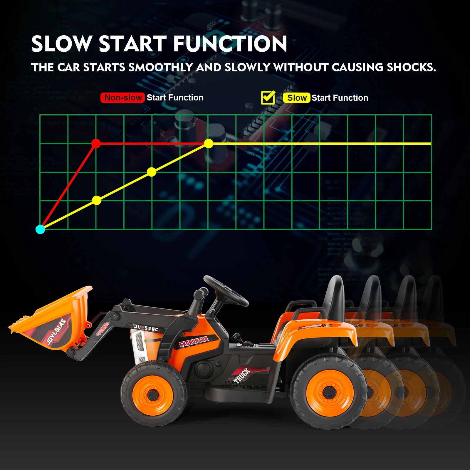 12V Orange Electric Ride-On Excavator Truck with 3 Speeds, Music, Lights, and Remote Control - Image 10