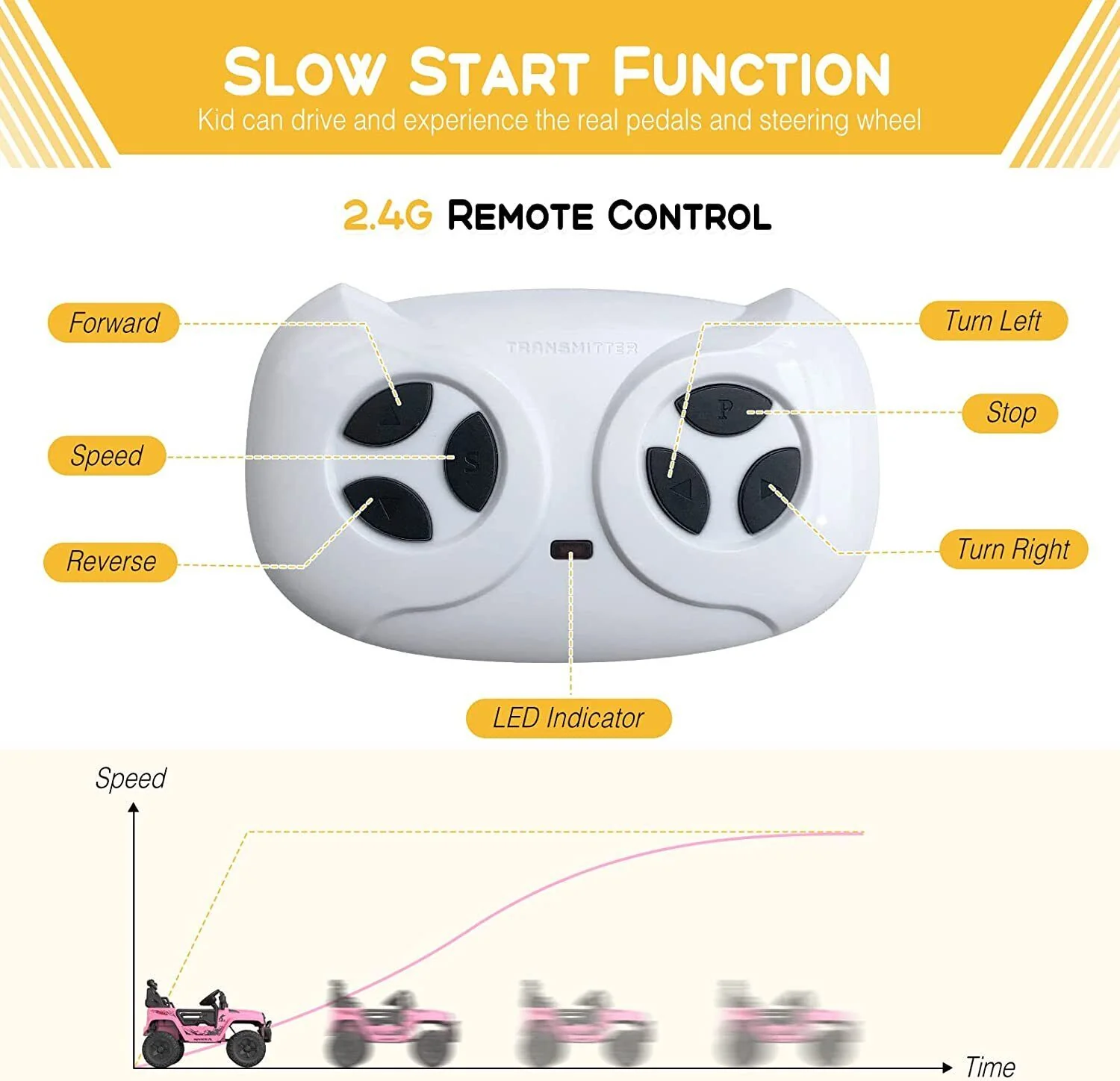 12V Electric Ride On Car for Kids with Bluetooth Remote Control - 2 Speeds, Pink - Image 8