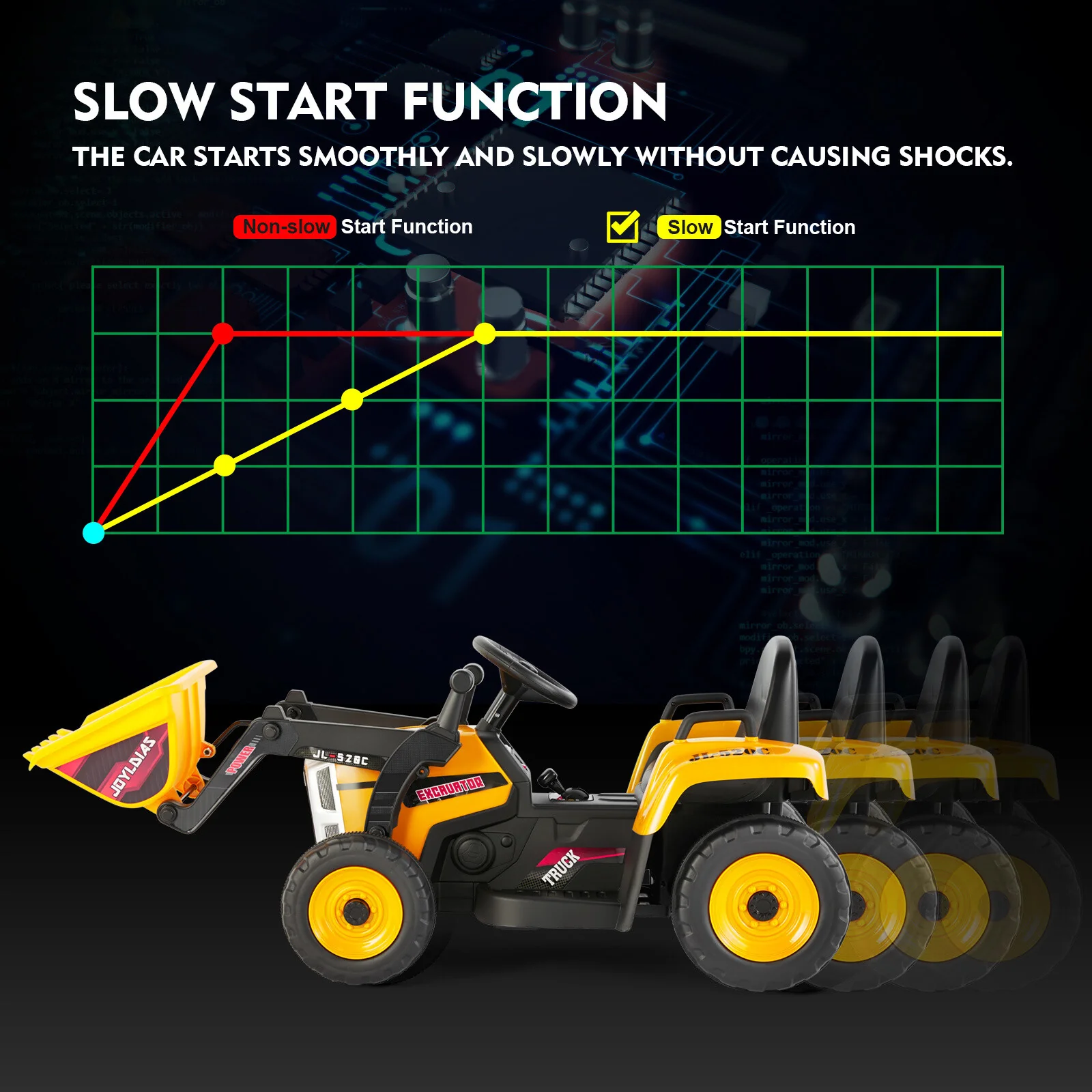 12V Electric Ride-On Excavator Digger with 3 Speeds Bluetooth Music Lights and Remote Control Yellow - Image 8