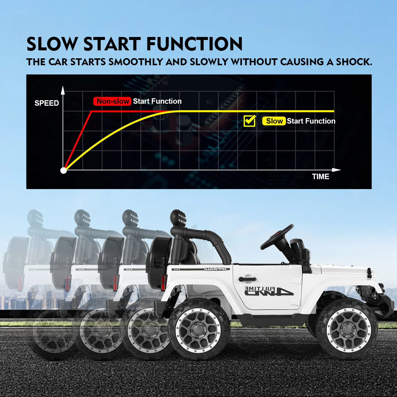 12V Electric Ride On Truck for Kids with Storage, LED Lights, MP3 Player, Bluetooth, and Remote Control - White - Image 5