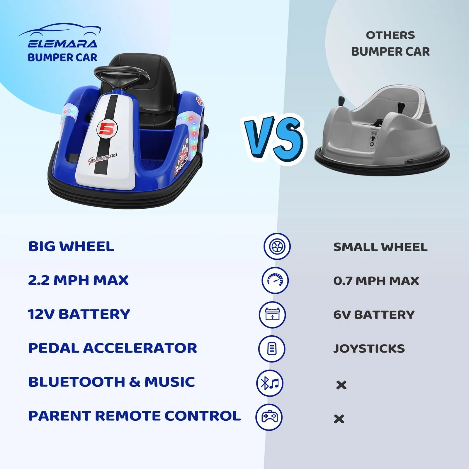 12V Kids Bumper Car with Large Wheels, 2.2 MPH Max Speed, Toddler Ride-On Car with Remote Control - Image 2