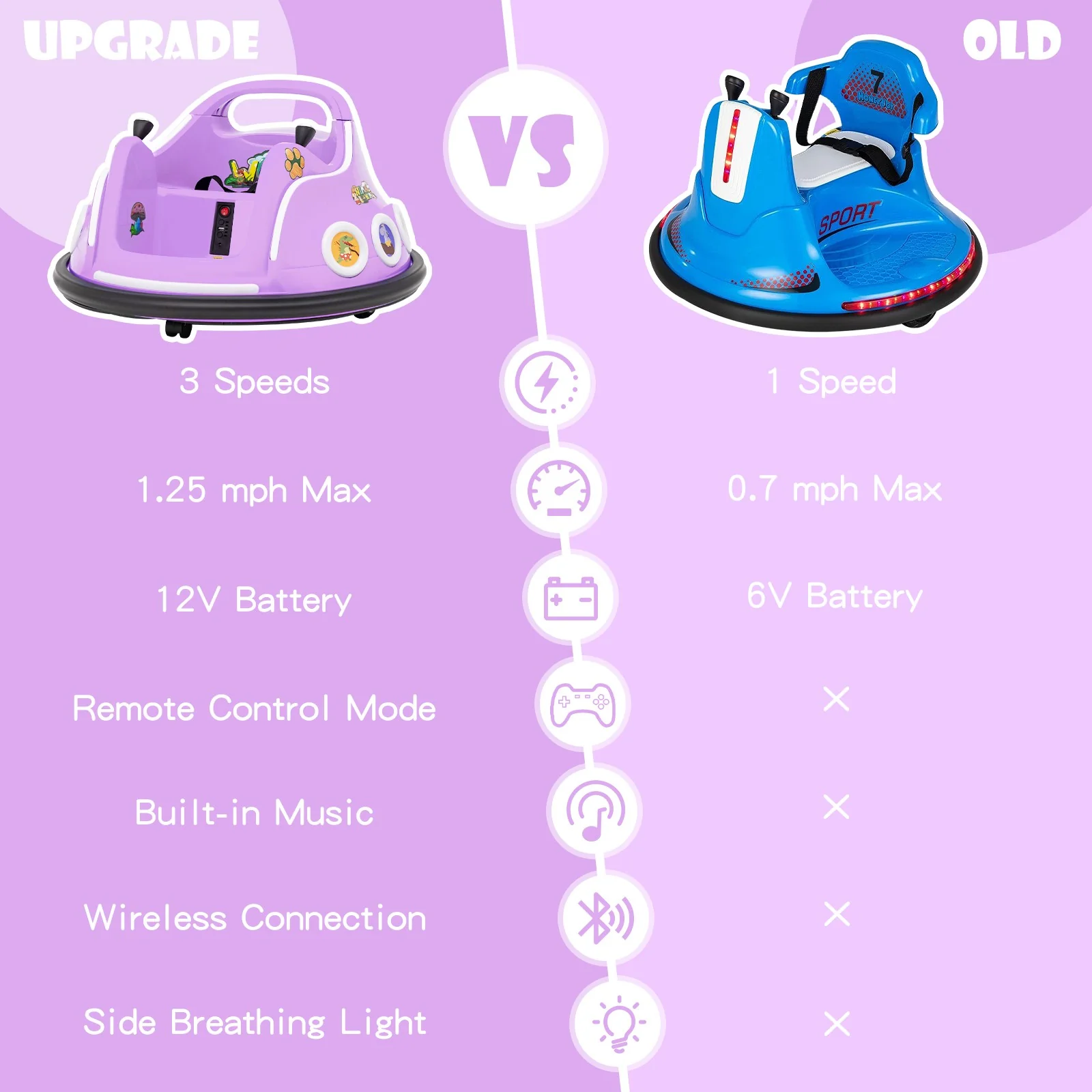 12V Kids Ride-On Bumper Car with Remote Control, Flashing LED Lights, and Music – Purple - Image 6