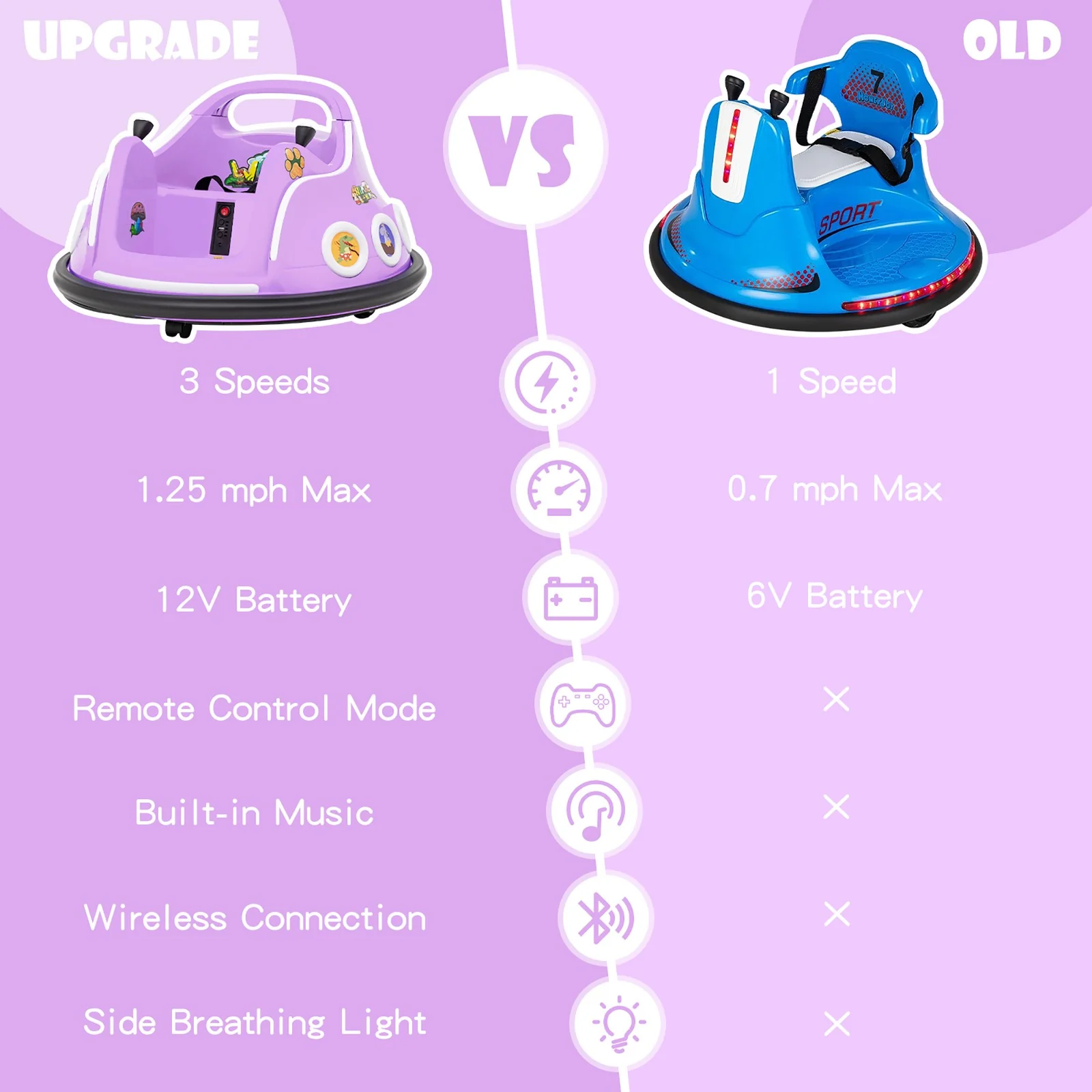 12V Kids Ride-On Bumper Car with Remote Control, Flashing LED Lights, and Music – Purple - Image 8