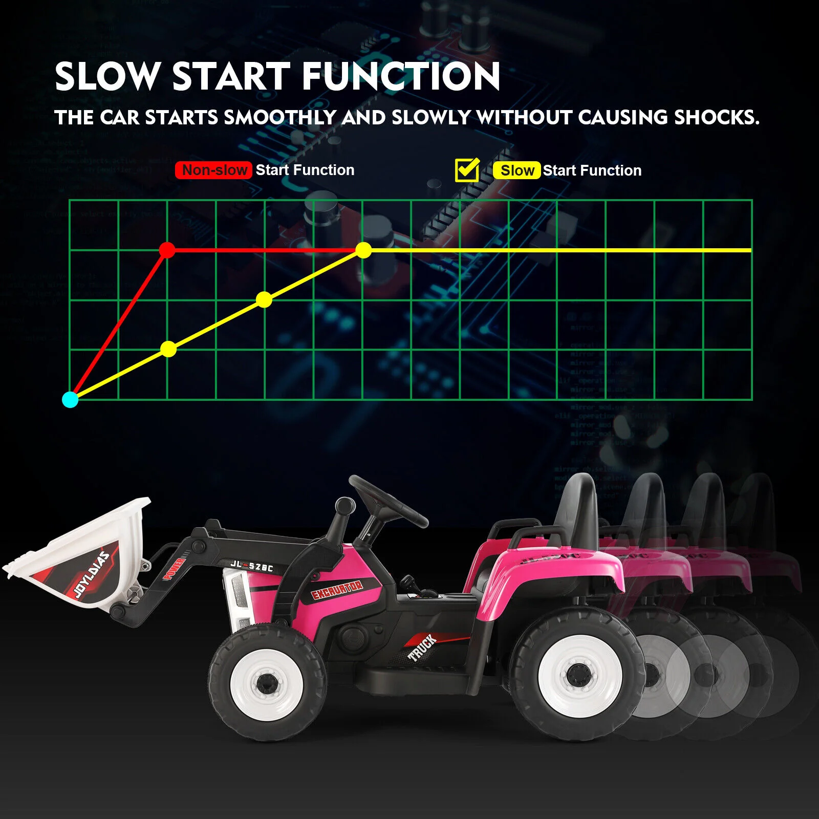 12V Kids Ride On Excavator with Music and Remote Control - 3 Speed Options - Image 7