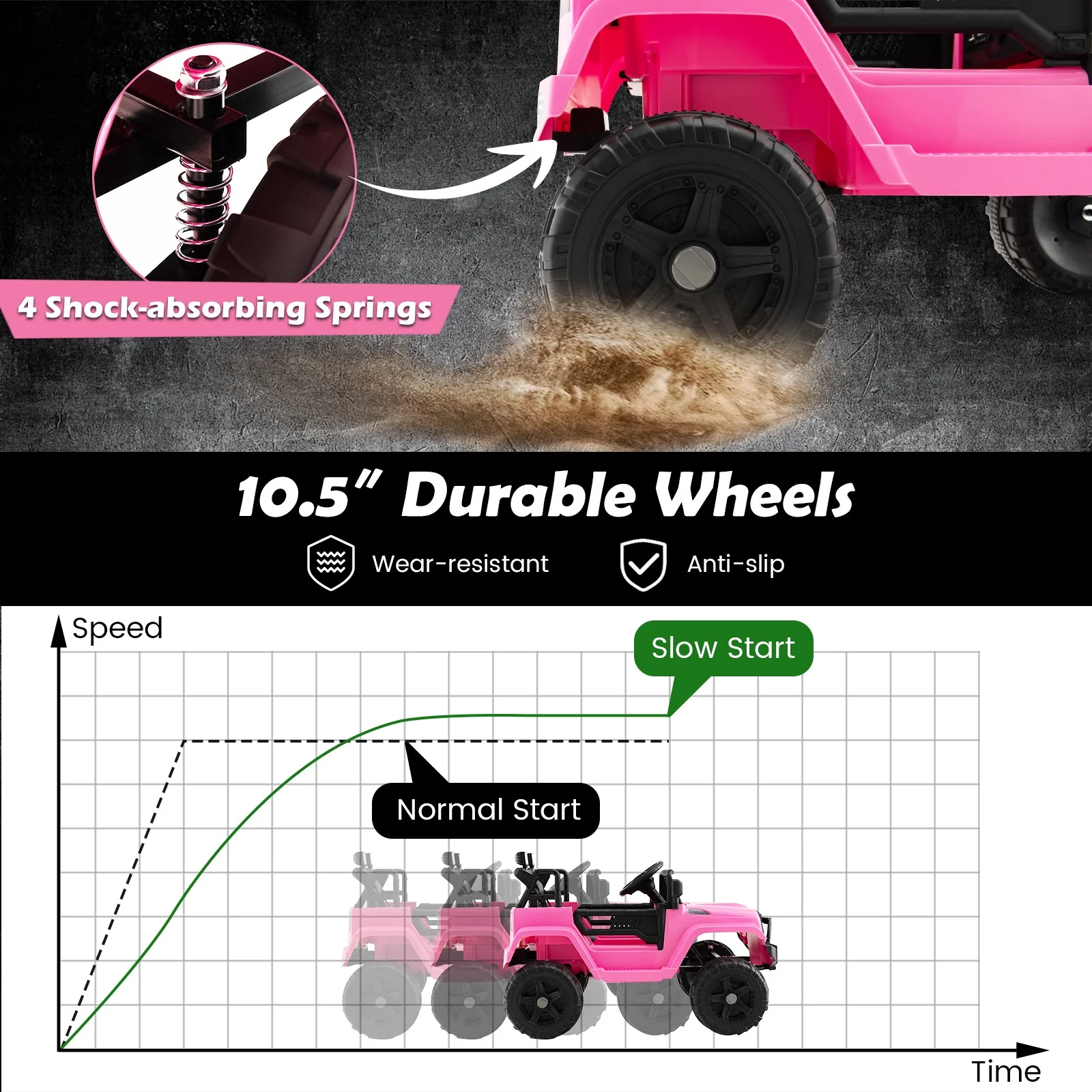 12V Pink Kids Electric Ride-On Truck with Remote, Music, and Lights - Image 7