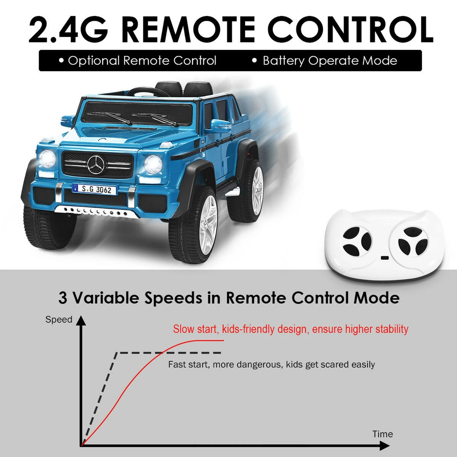 12V Licensed Kids Ride-On Mercedes-Benz RC Motorized Car with Trunk Navy - Image 5