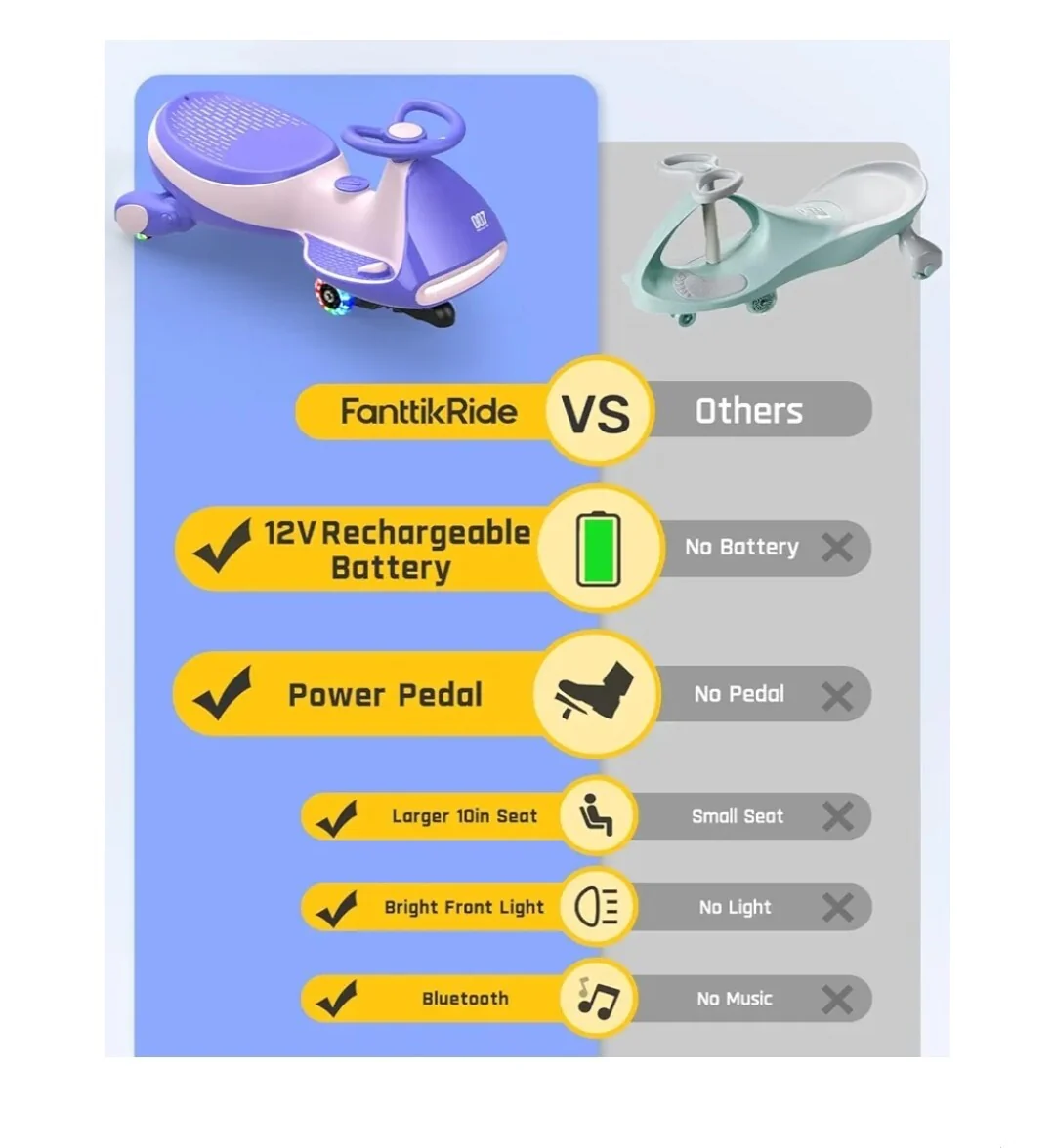 12V N7 Pro Electric Wiggle Car with Pedal, Rechargeable Battery, 2-in-1 Swing Ride-On Toy - Image 3