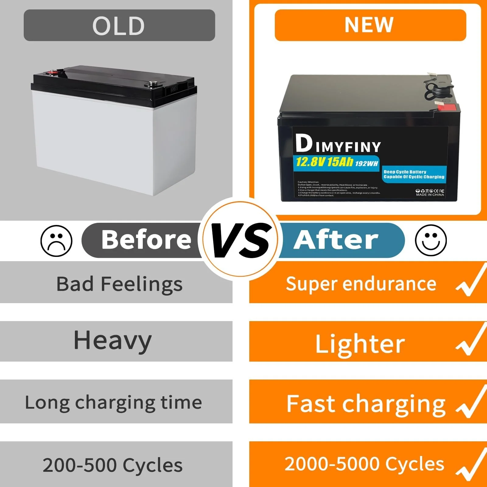 12V Power Wheels Ride-On Toy Car Replacement Battery | 12Ah Quick Charger, 2 in 1 - Image 7