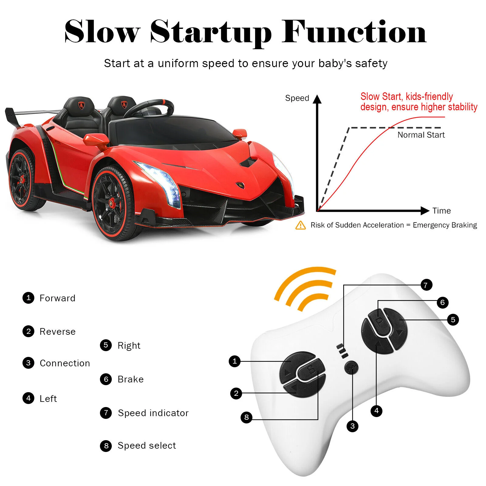 2-Seater Licensed Lamborghini Kids Ride On Car with RC and Swing Function - Red (12V) - Image 11