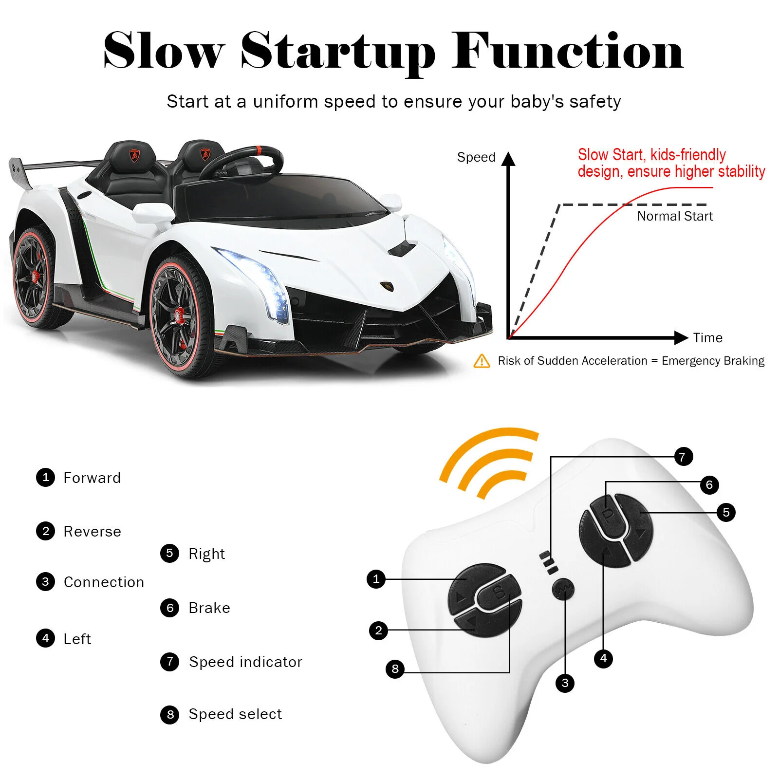2-Seater Licensed Lamborghini Kids Ride On Car with RC and Swing Function - White (12V) - Image 11