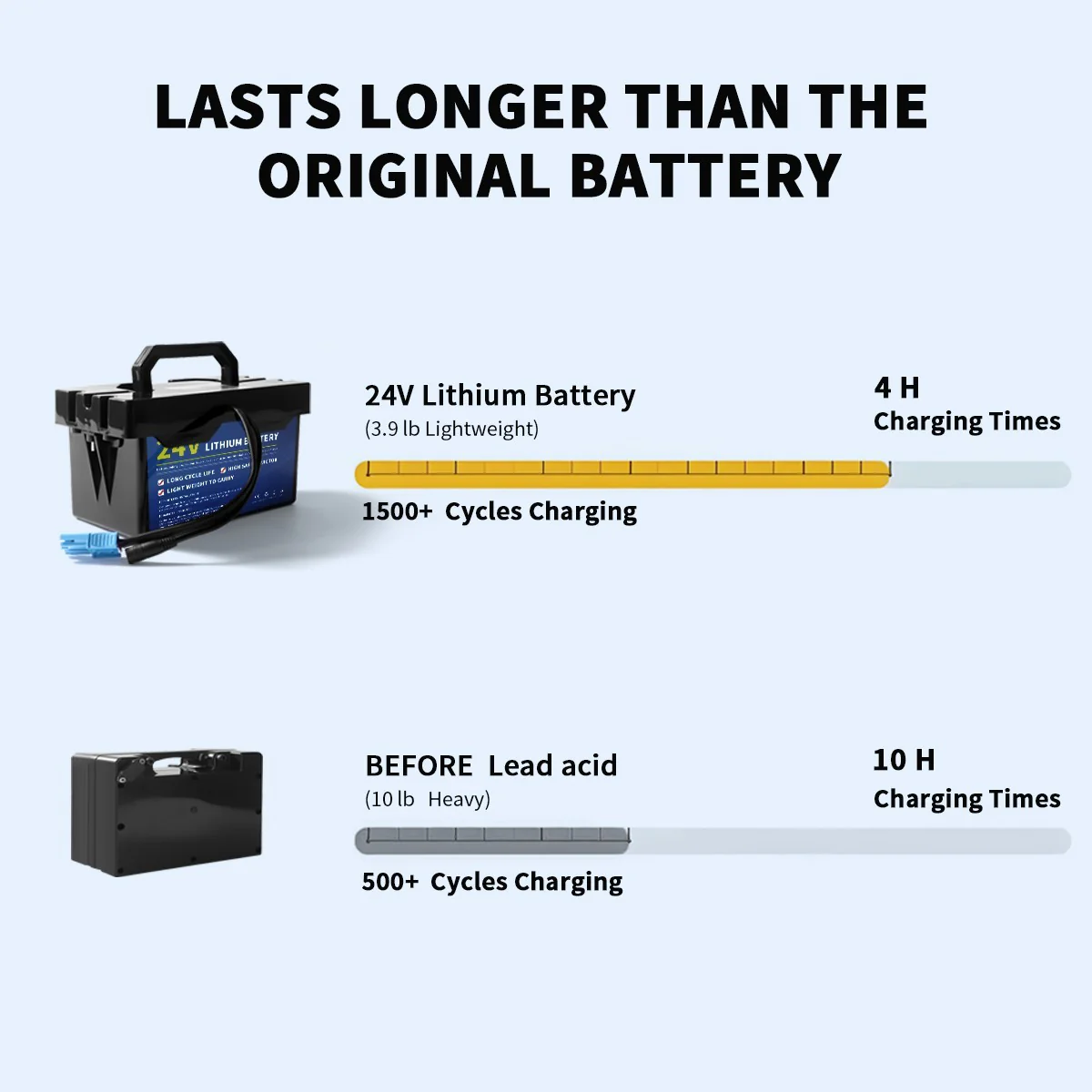 24V 7Ah Rechargeable Battery for Kids UTV Ride-On Toys Compatible with Dynacraft Realtree - Image 5