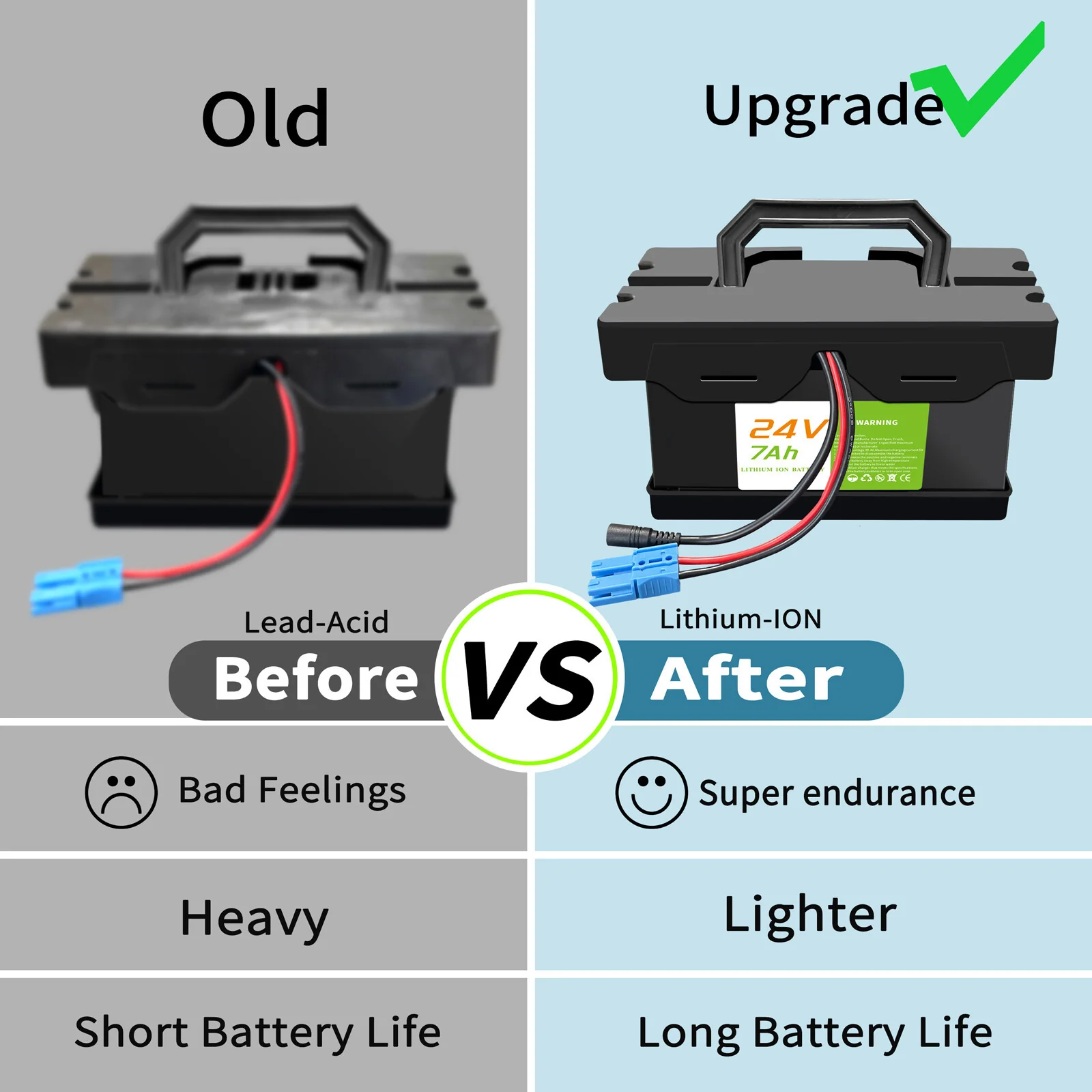 24V 7Ah Replacement Battery for Kids Ride-On Toy Cars - Image 2