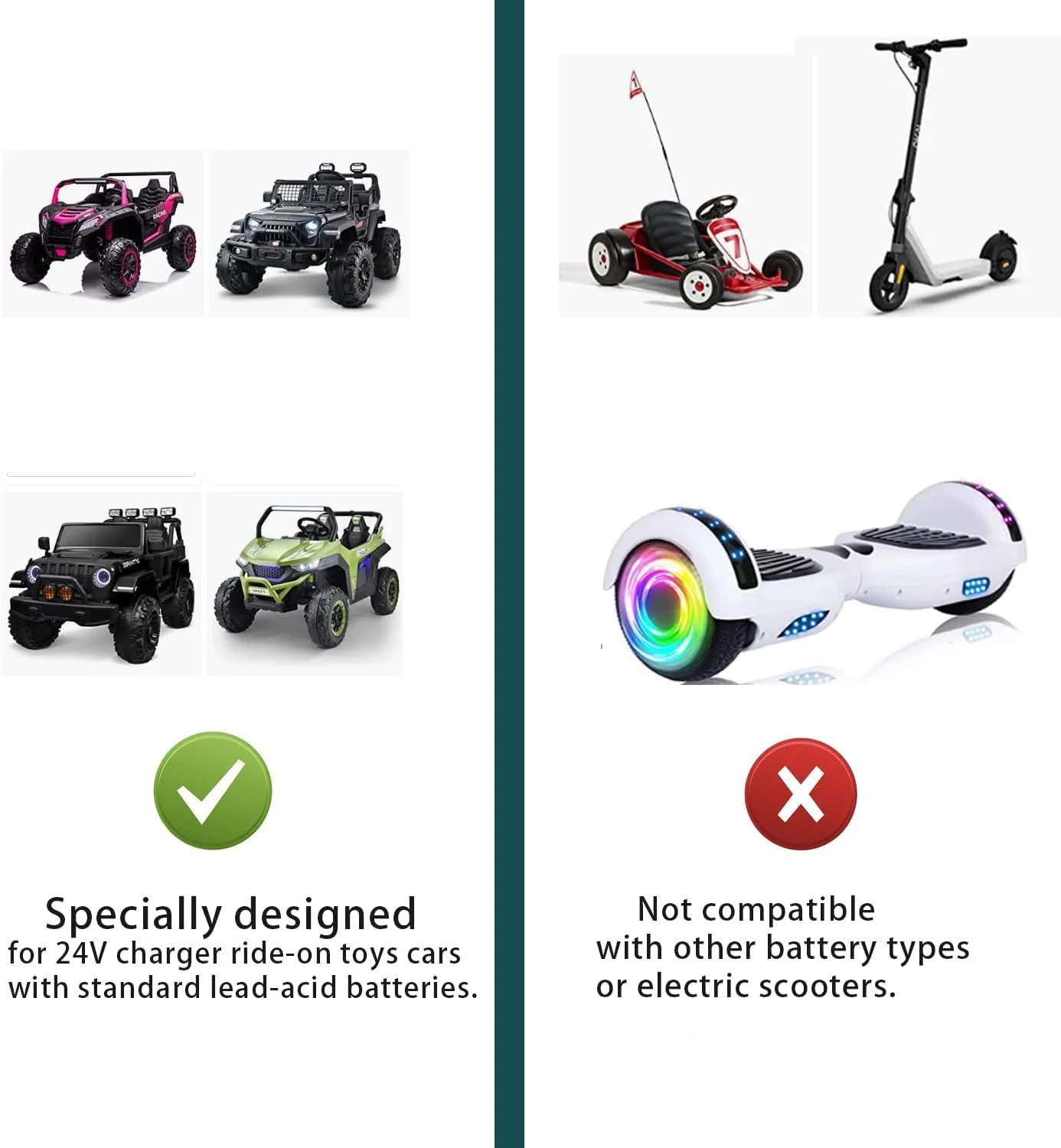 24V Kids Ride-On Car Battery Charger with Charging Indicator - Image 8