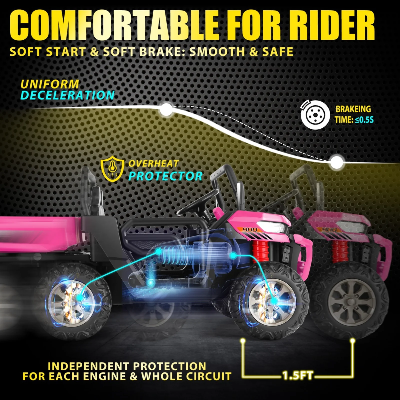 24V Electric 2-Seater Kids Ride-On UTV Dump Truck with 4WD and Remote Control - Image 8