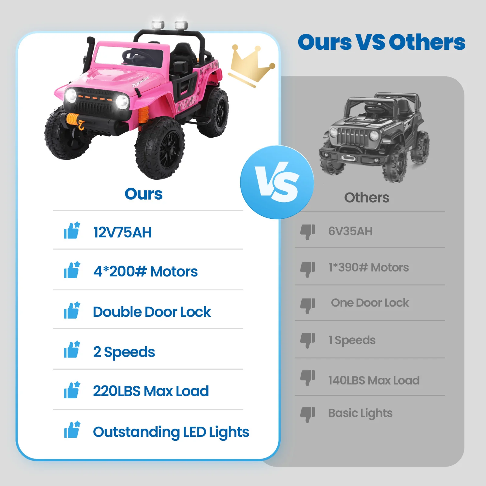24V Electric Kids Ride-On Jeep 4-Wheeler Off-Road Car with Remote Control - Image 7