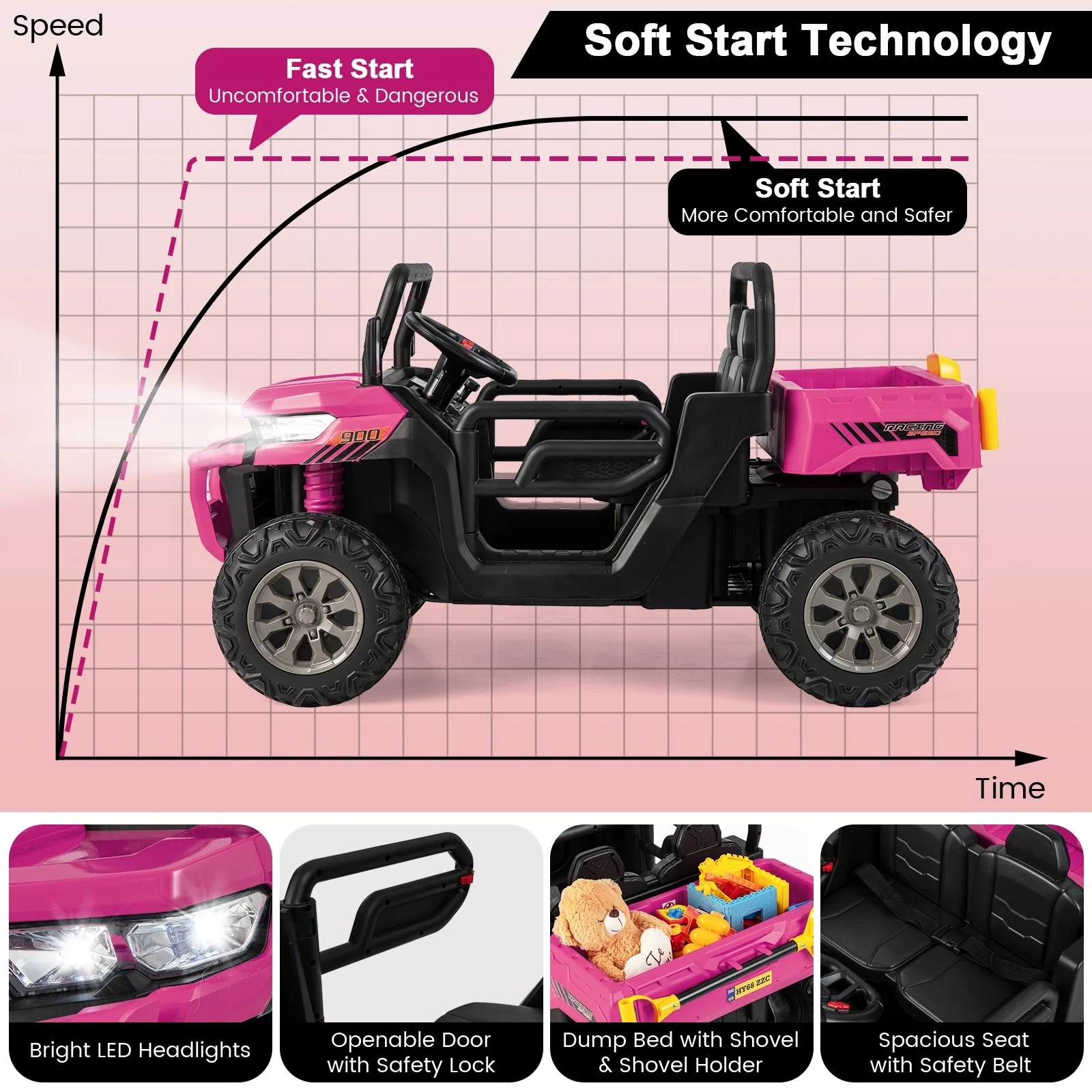 24V Electric 2-Seater Kids Ride-On Dump Truck with Remote Control in Rose Red - Image 6