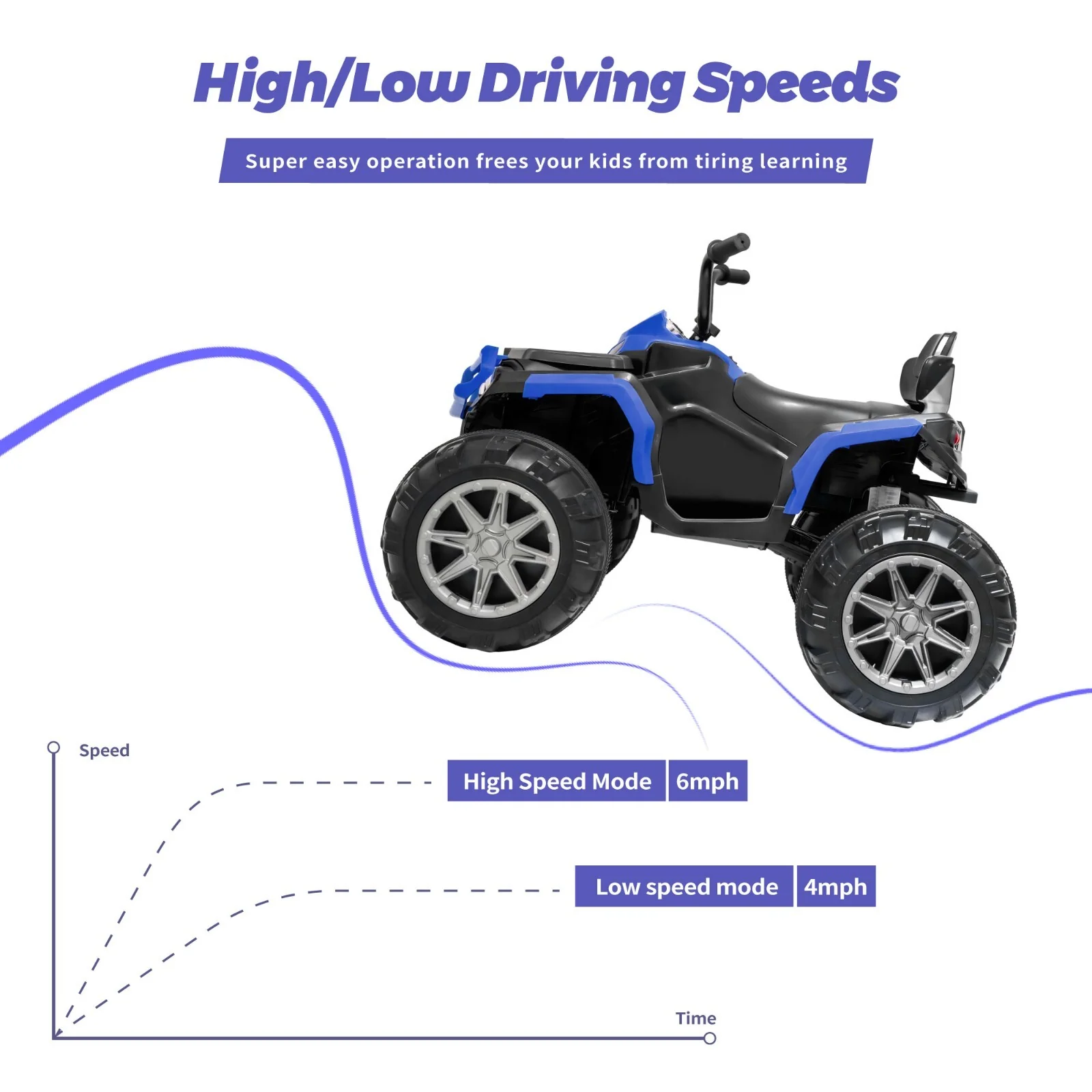 24V Kids Ride-On 4 Wheeler Quad Car with LED Lights, Adjustable 4-6 mph Speed - Image 6