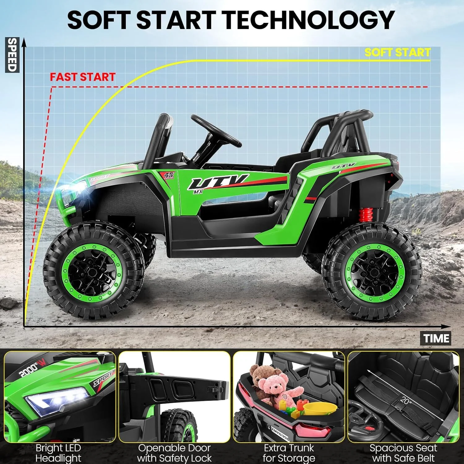 24V Electric Kids Ride-On UTV Car 4-Wheeler Off-Road with Remote Control - Image 3