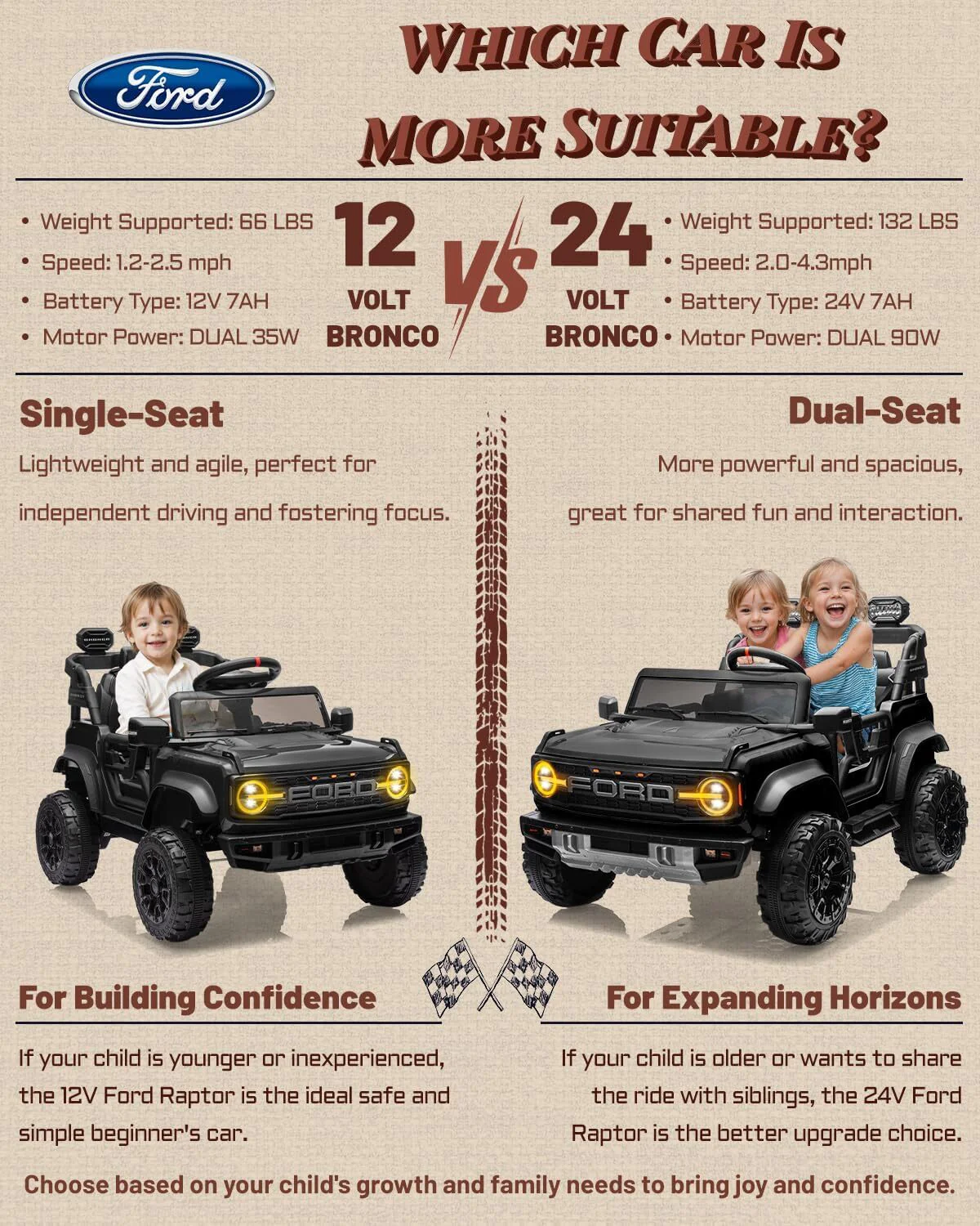 24V Electric 2-Seater Ride-On Car for Older Kids Licensed Ford Bronco Raptor Toy - Image 9