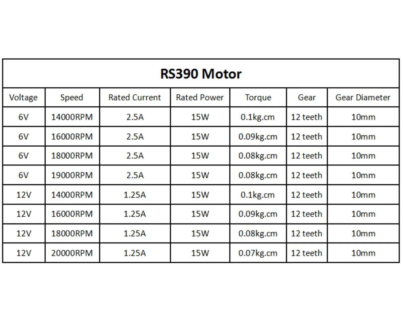 Set of 2 12V RS390 Electric Motors 20000RPM with 12 Gear Teeth for Toy Vehicle Parts - Image 5