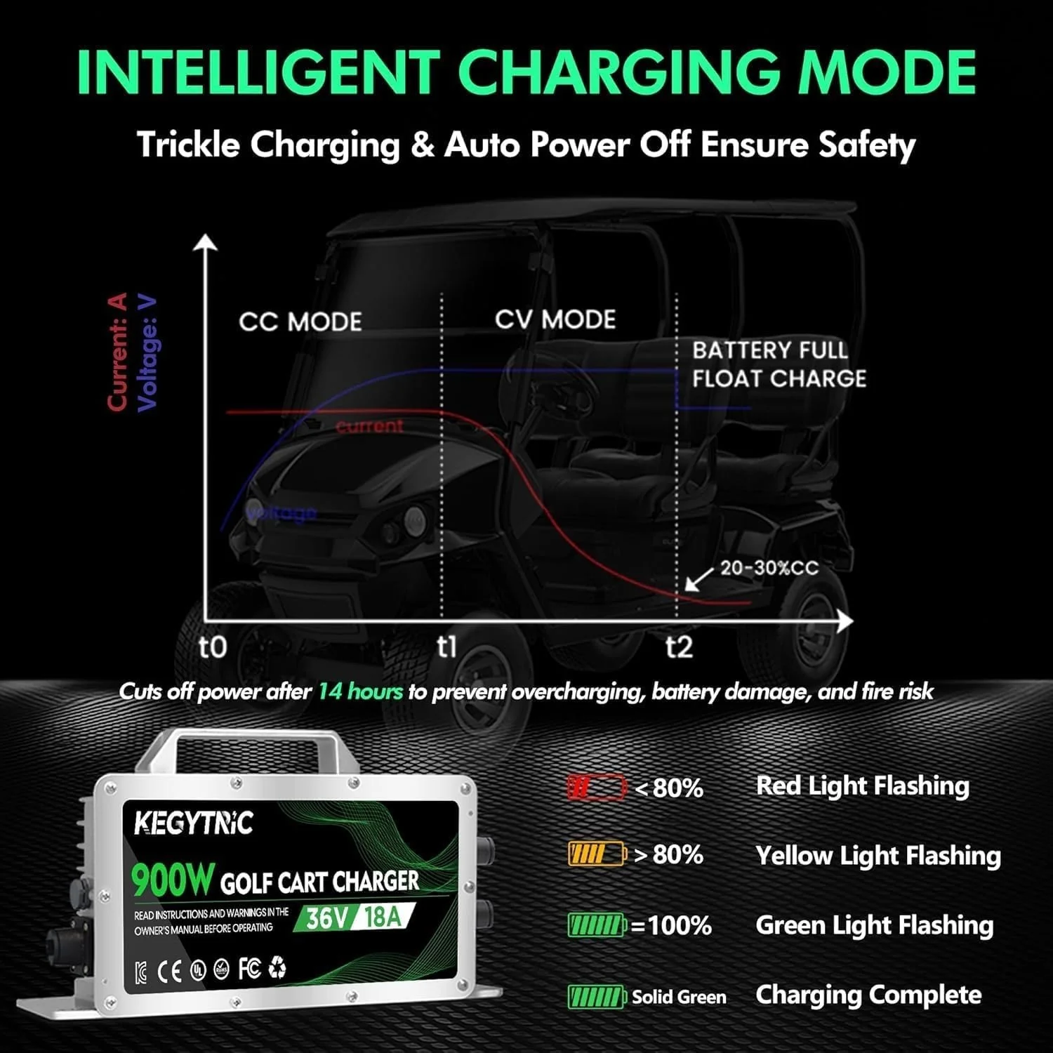 18 AMP 36V Golf Cart Battery Charger for Club Car - Image 7