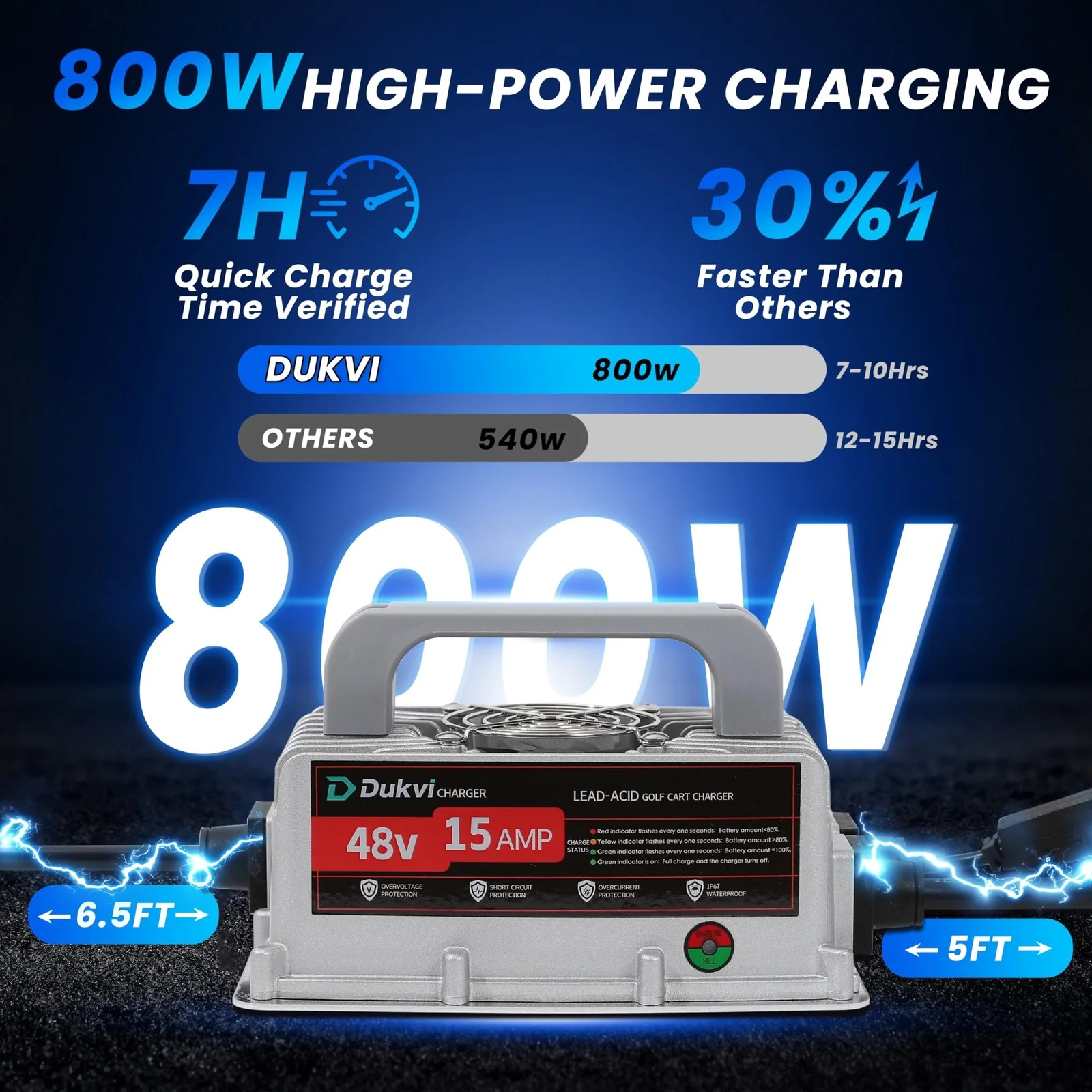 48V 15A Smart Golf Cart Battery Charger with 3-Pin Round Plug for Club Car - Image 4