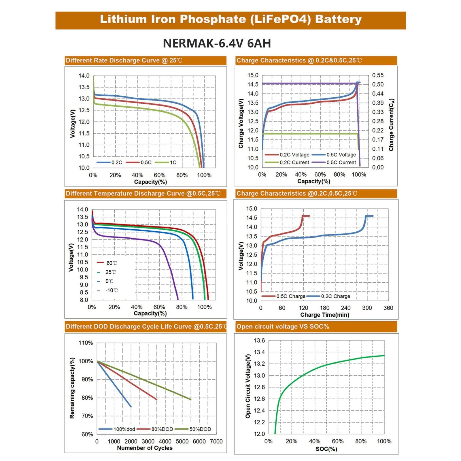 6V 6Ah LiFePO4 Lithium Iron Phosphate Rechargeable Battery with 2000+ Cycles - Image 7
