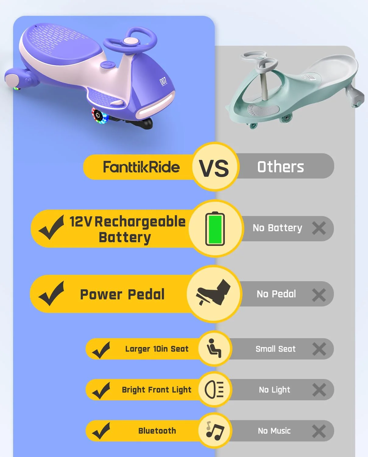 6V N7 Classic Electric Wiggle Car with Pedal and Rechargeable Battery - Image 3