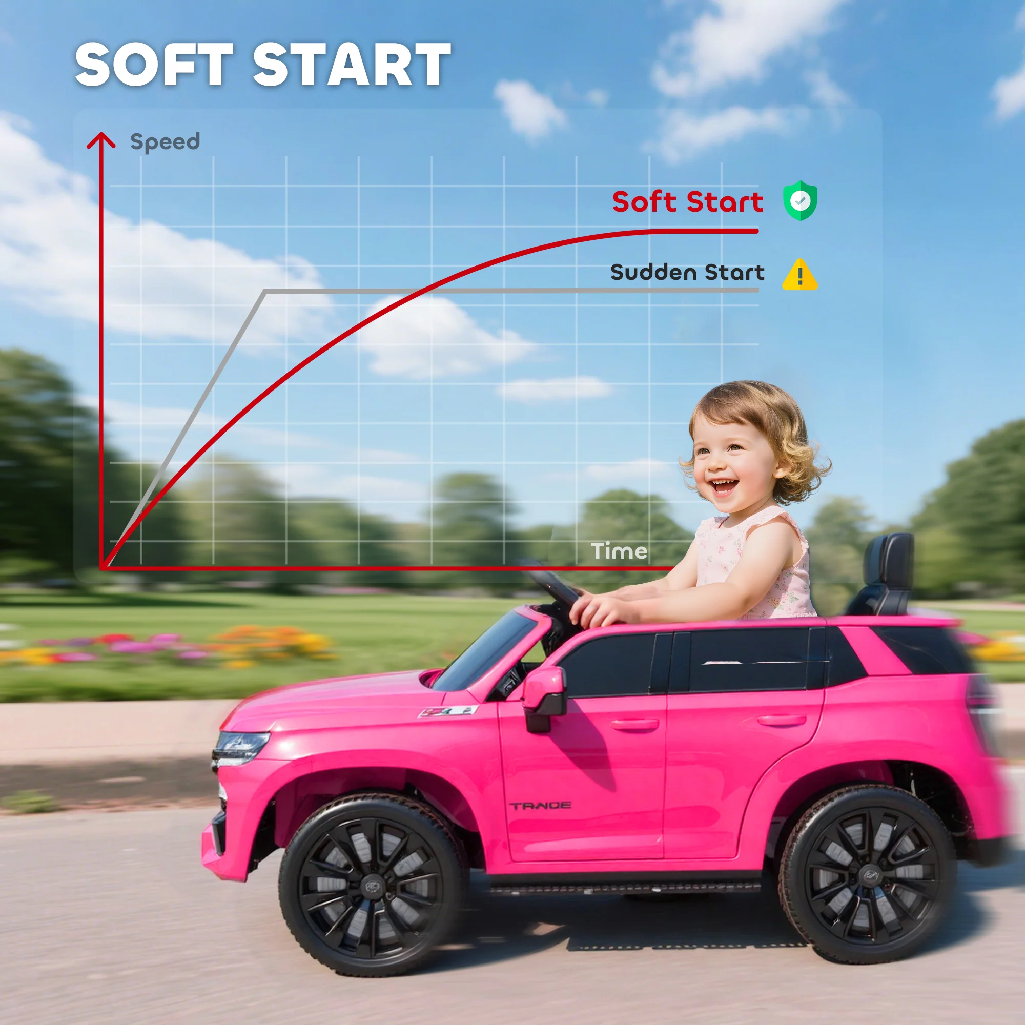 Licensed Chevrolet Tahoe Electric Ride-On Car with Remote Control - Image 30