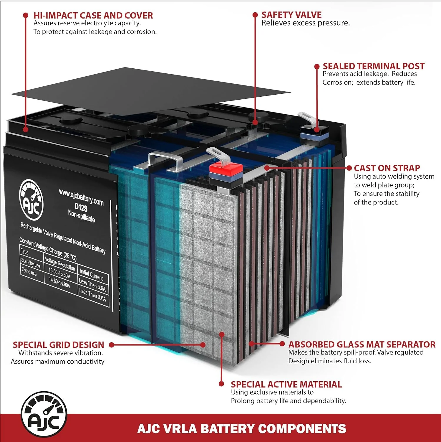 12V 12Ah Rechargeable Battery Compatible with Ram 3500 Red Fire Truck Ride-On Toy KT1189WMDS - Image 6