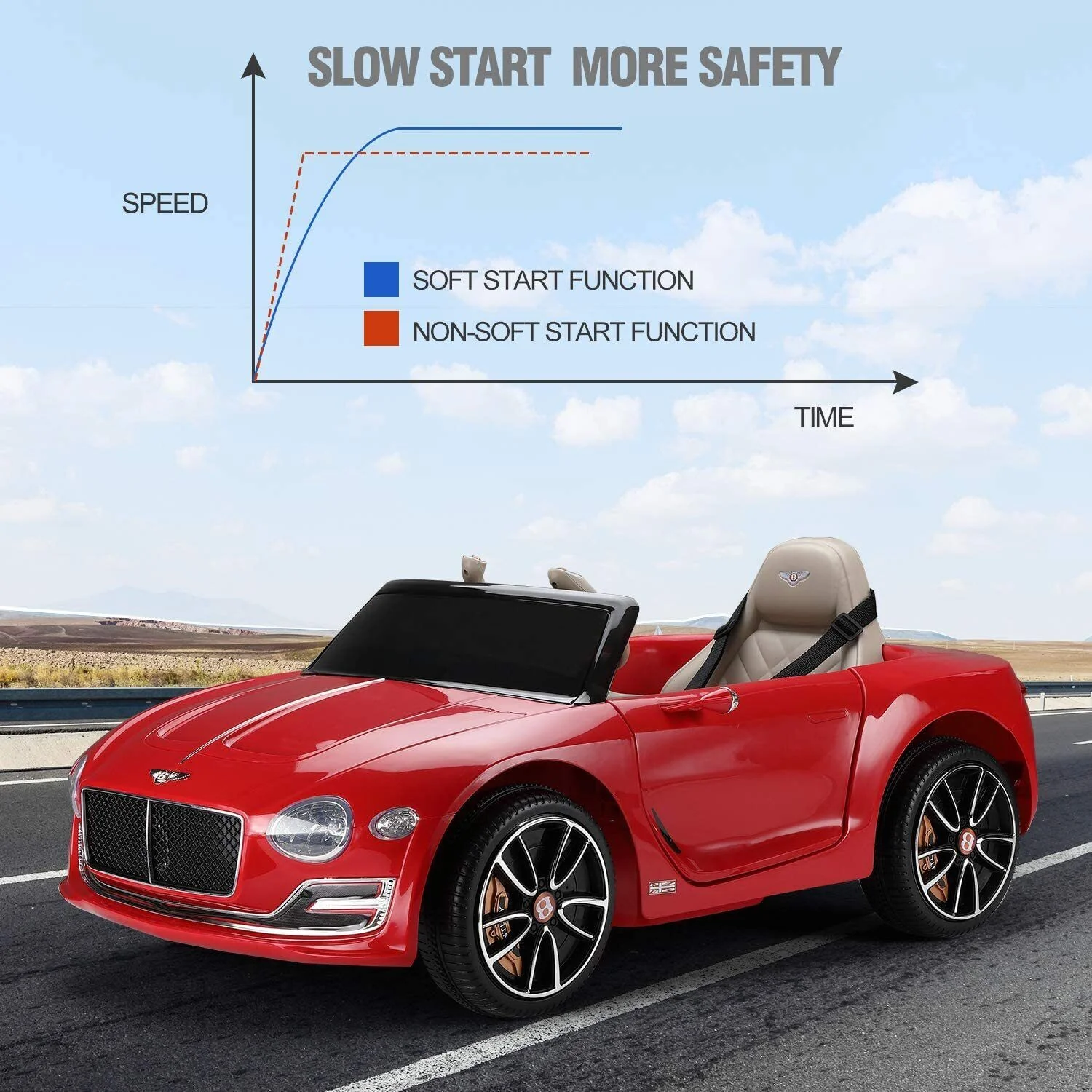 Bentley Kids Ride On Electric Toy Car with Remote Control and LED Lights - Perfect Gift for Young Drivers - Image 9