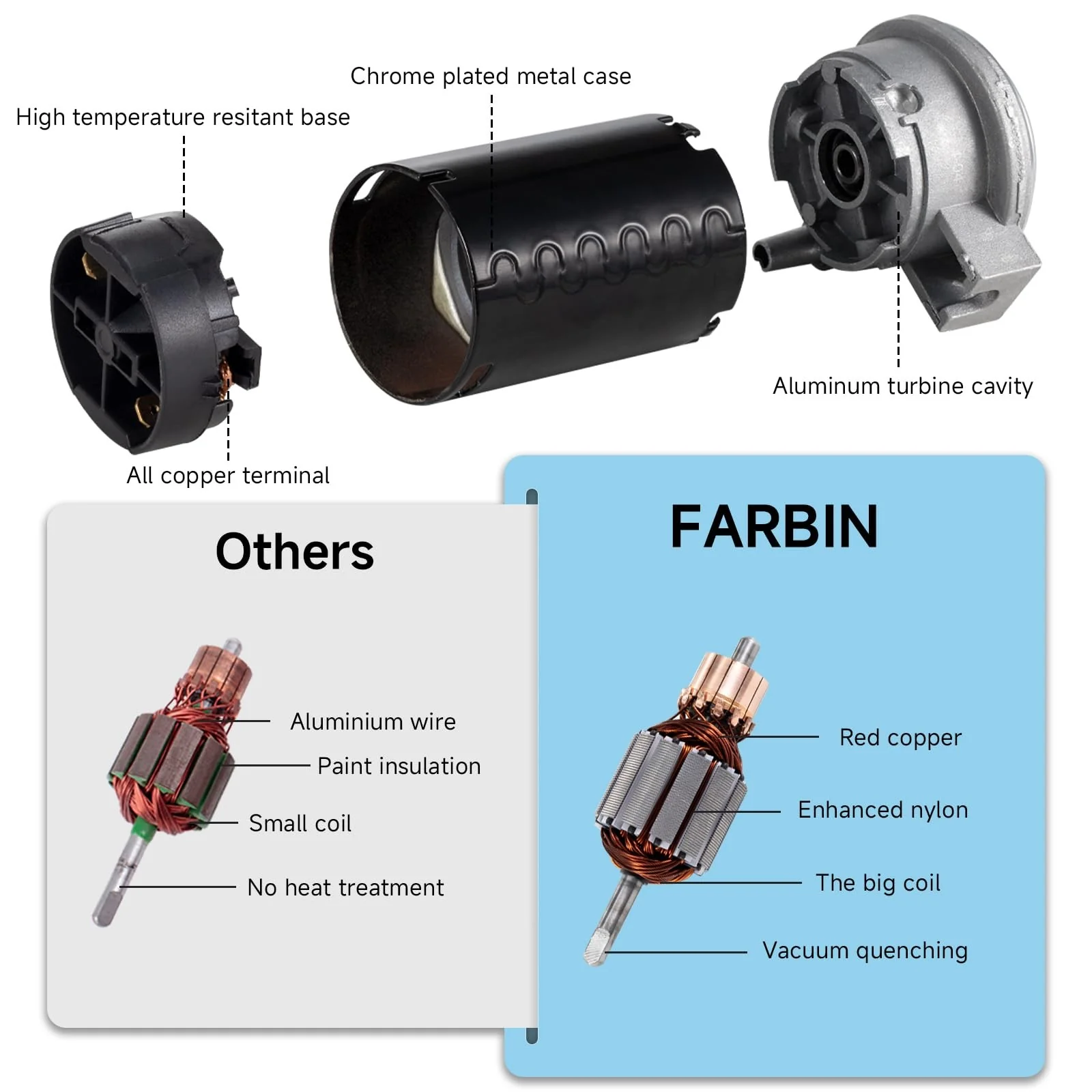 Black Air Horn for Trucks, Trains, and Cars with Loud Sound and Button Activation - Image 3