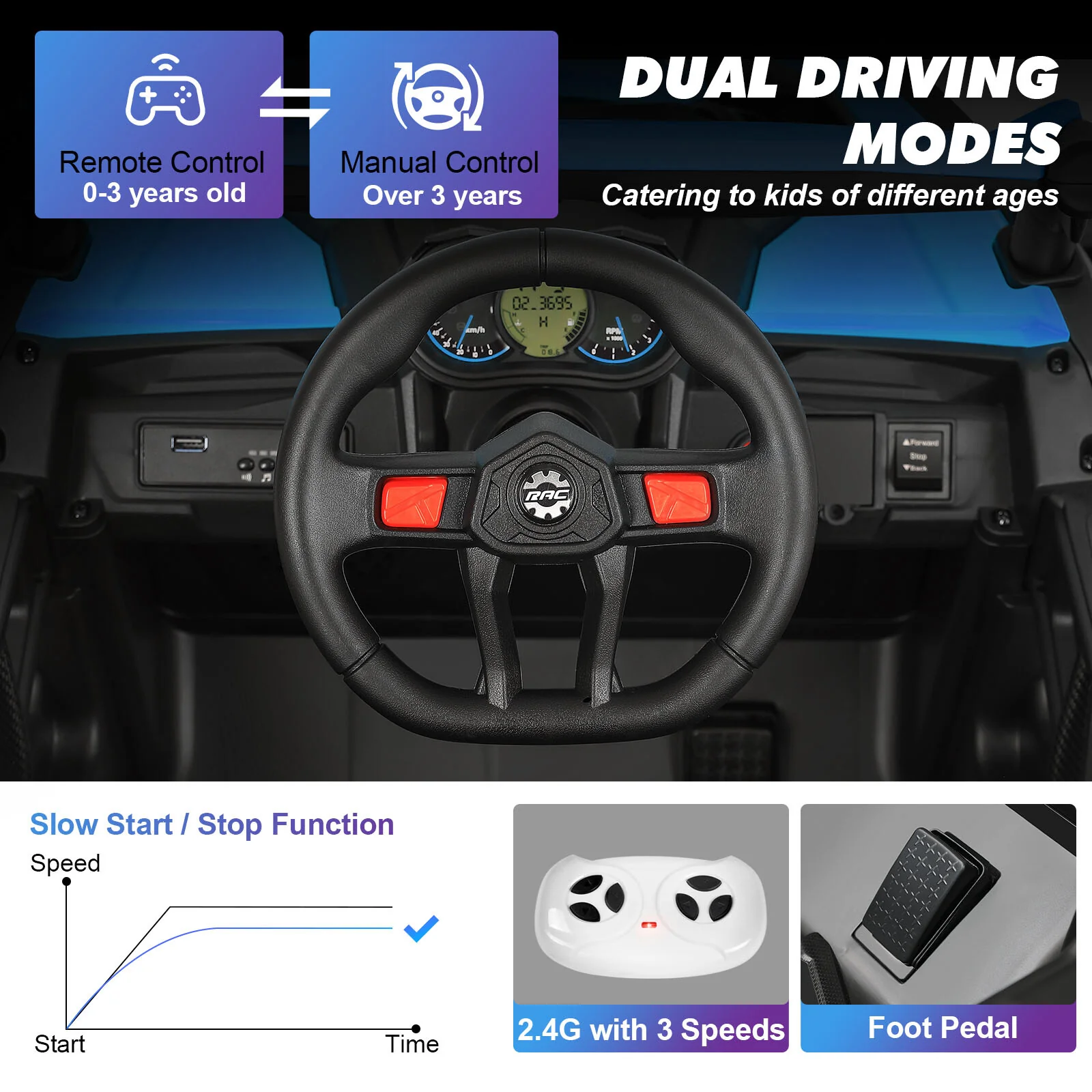 Blue 12V Kids Electric Ride-On Off-Road UTV Vehicle with Music, LED Lights, and Remote Control - Image 6