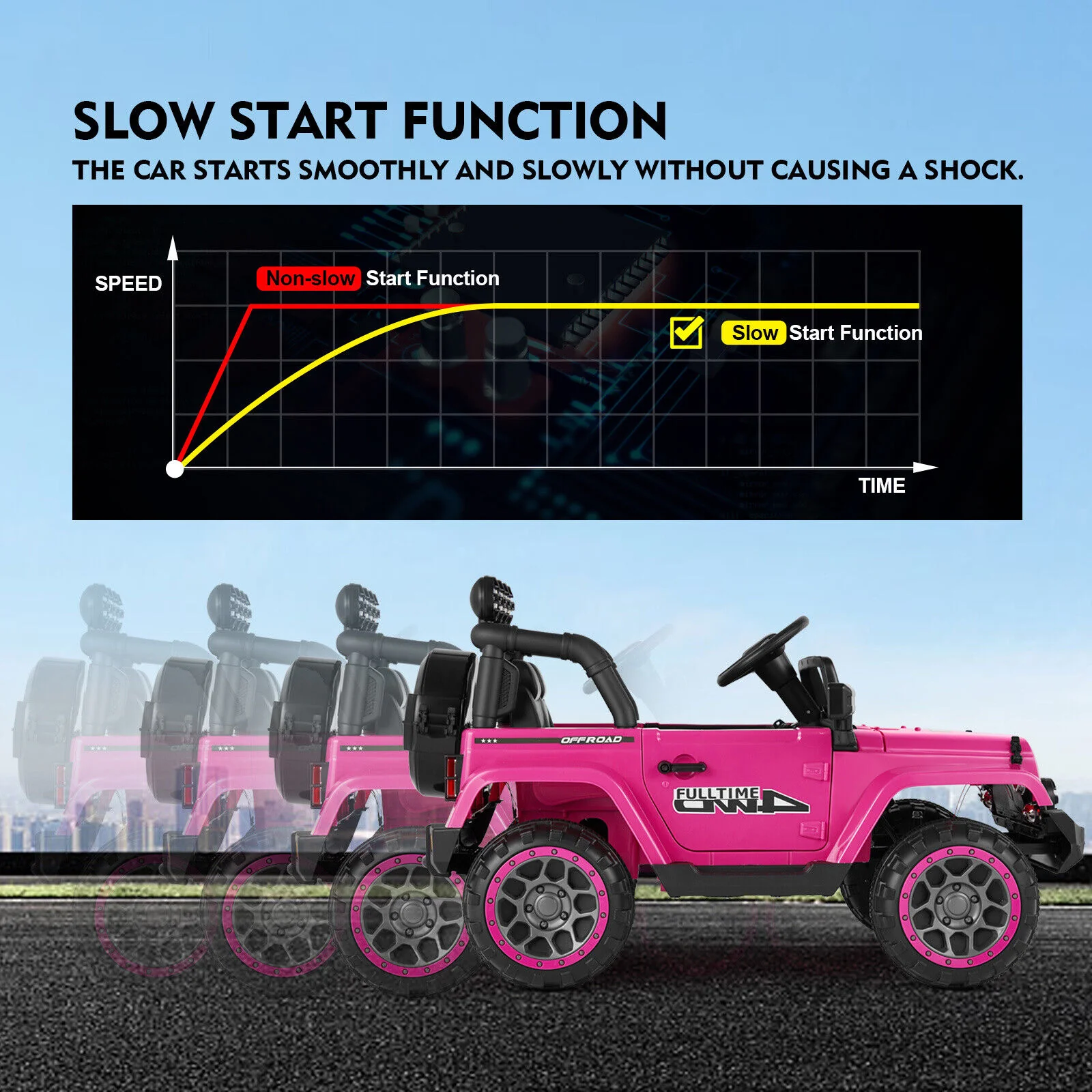 Bluetooth Remote Control Pink Jeep Ride On Car for Kids with USB and 12V Battery - Image 7