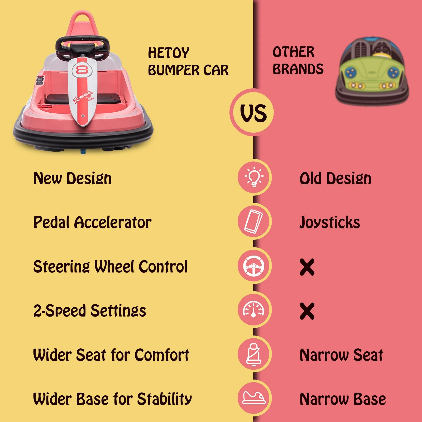 6V Electric Bumper Car Ride-On Toy for Toddlers Ages 2-6 Years - Image 9