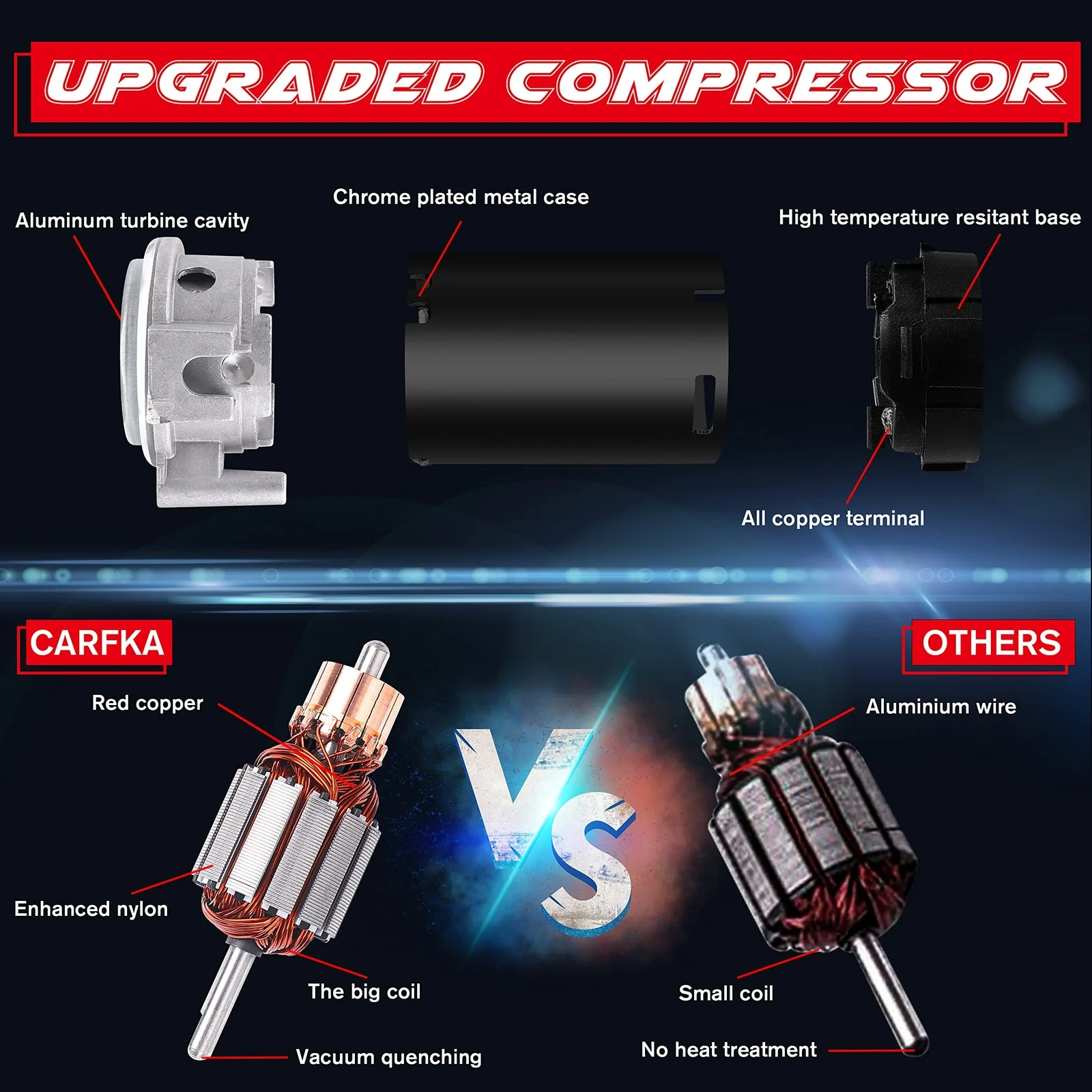 150dB Super Loud Air Horn Kit for Trucks, Cars, Boats, and Trains with 120 PSI Compressor - Image 3