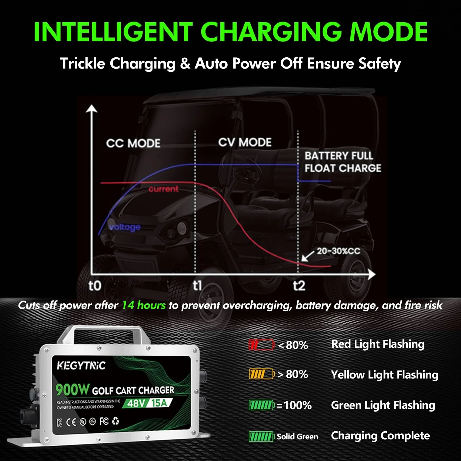 48V Golf Cart Charger, 15 AMP Club Car Battery Charging Station with 3-Pin Round Plug - Image 8