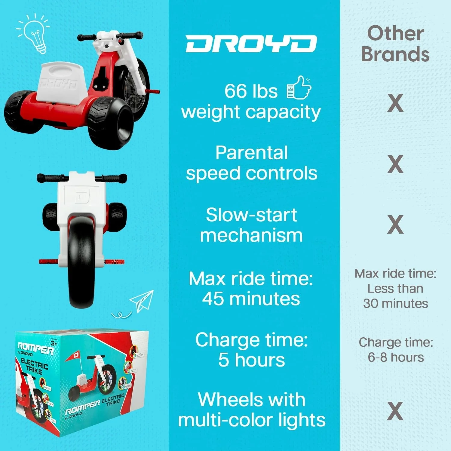 Electric Red Ride-On Powered Trike for Kids - Image 7