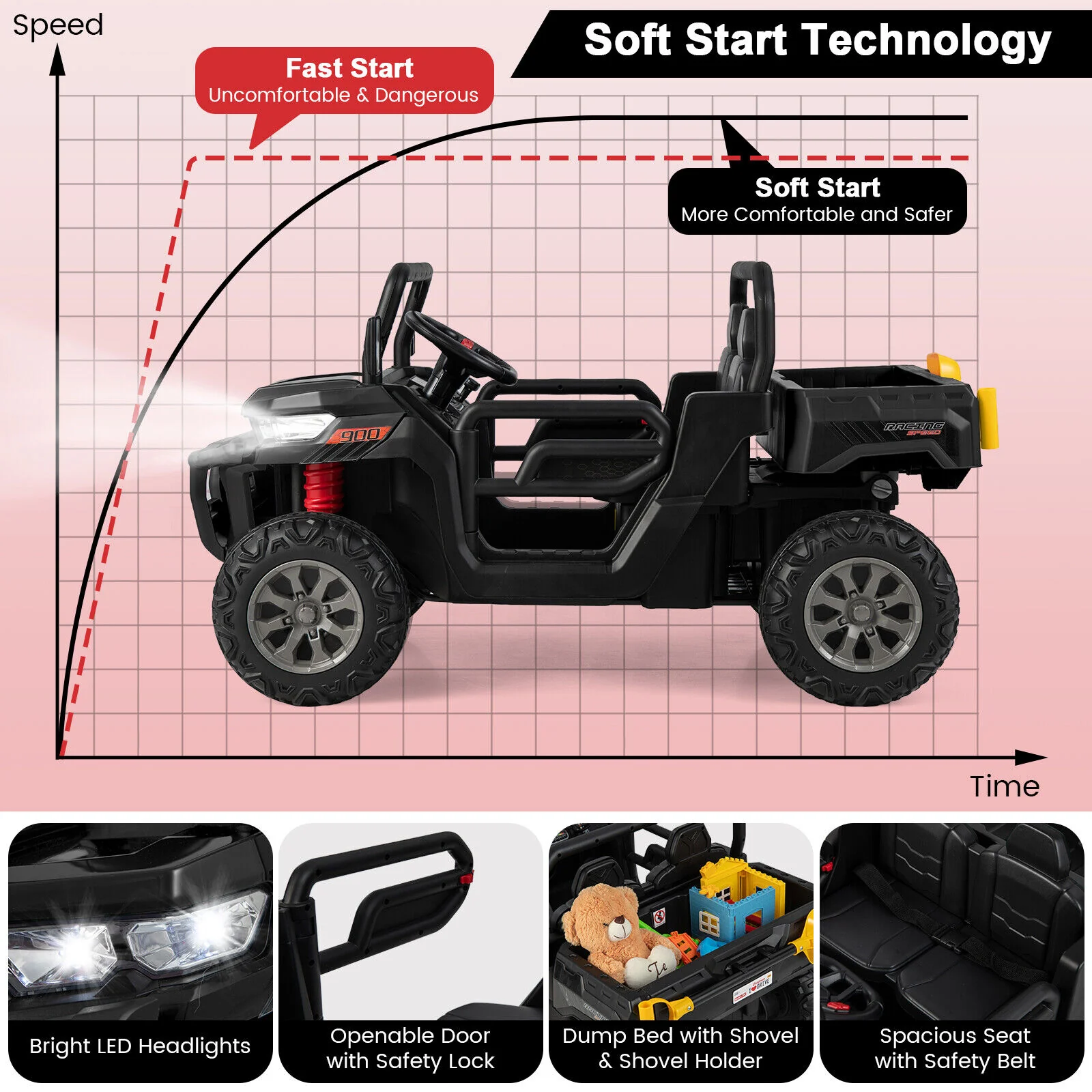 Electric 2 Seater UTV Dump Truck with Remote Control, Dump Bed, and Shovel - Black - Image 6