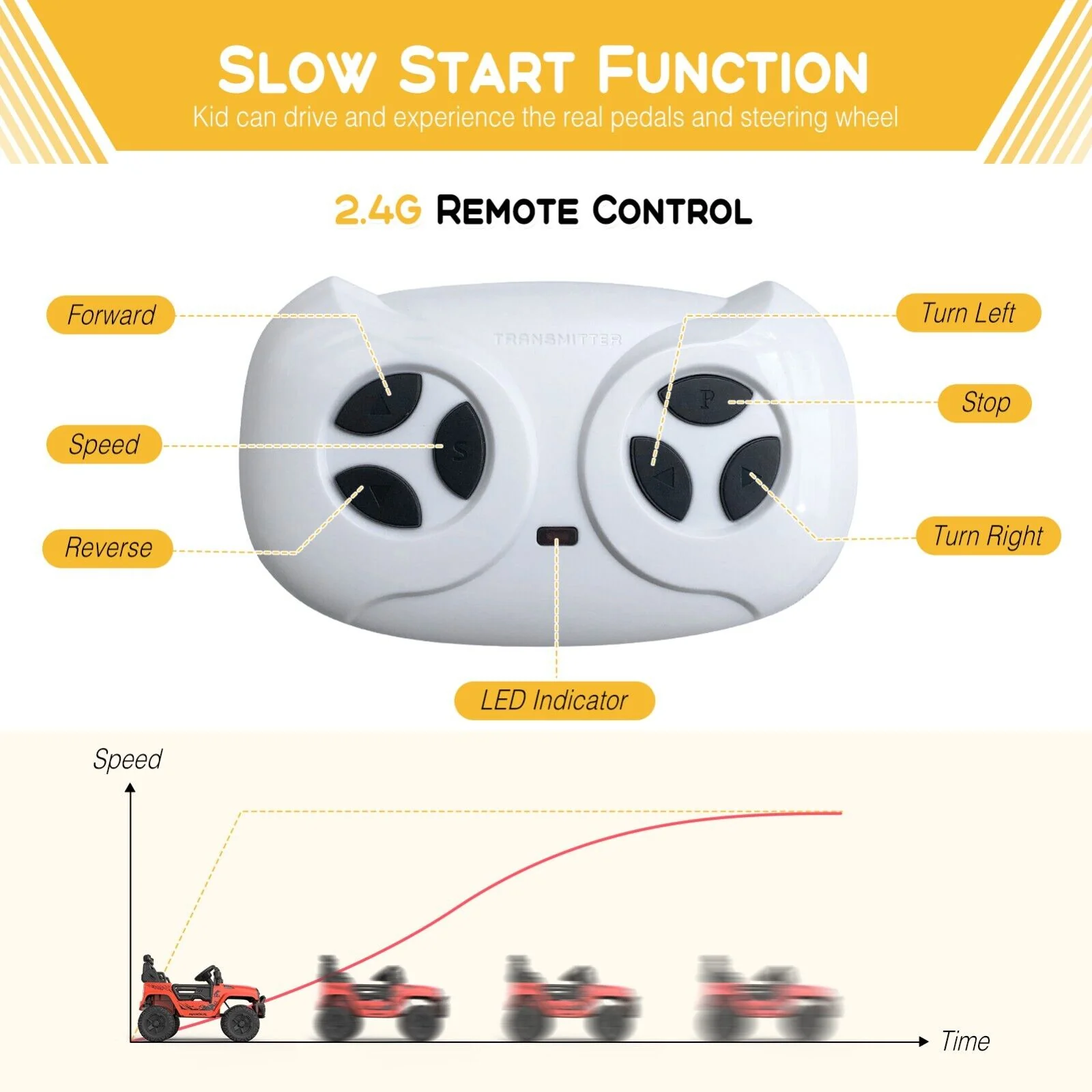 Electric Jeep Ride-On Car for Toddlers with Remote Control - 12V Kids Toy Vehicle - Image 13